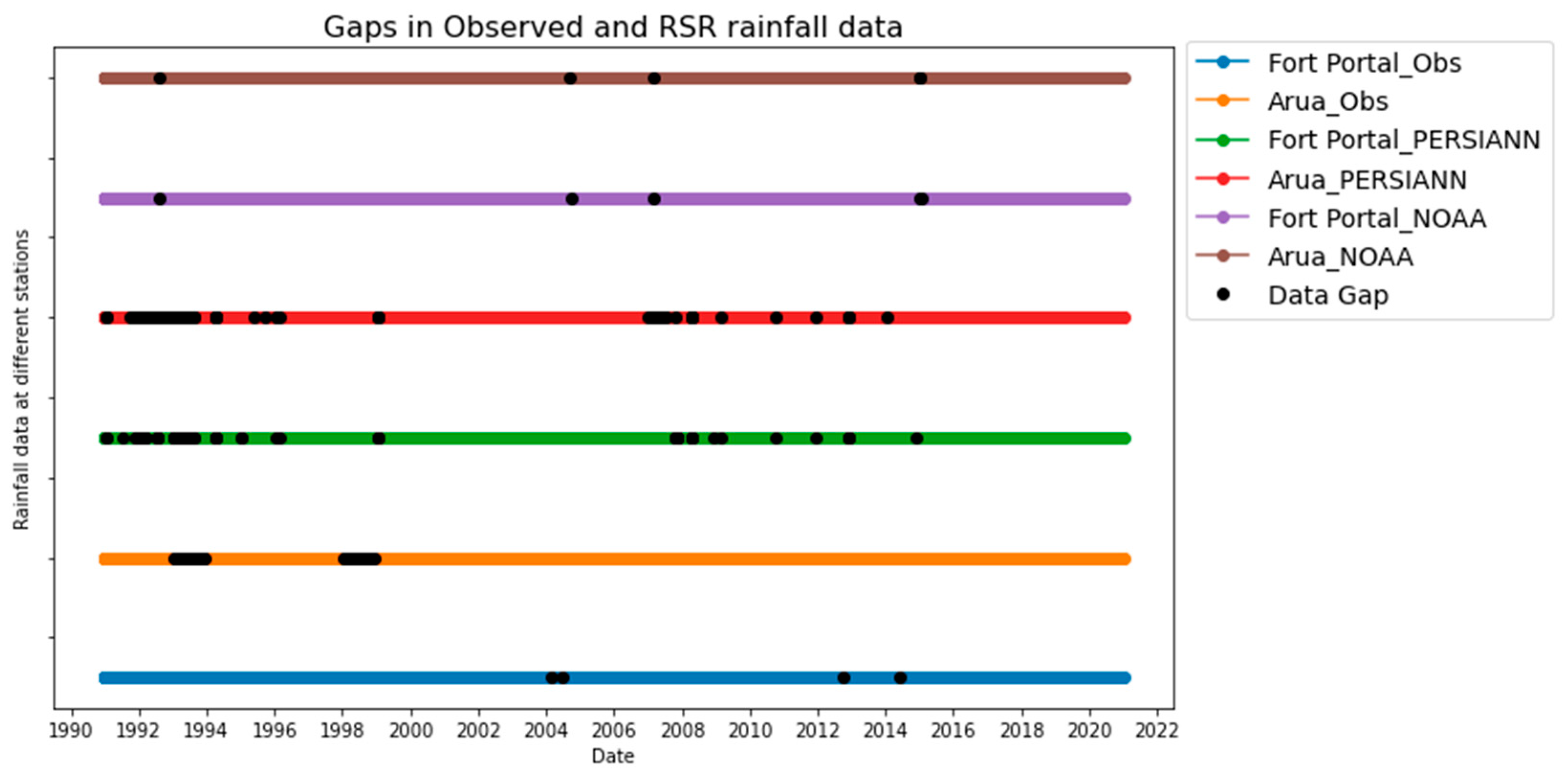 Preprints 155841 g002