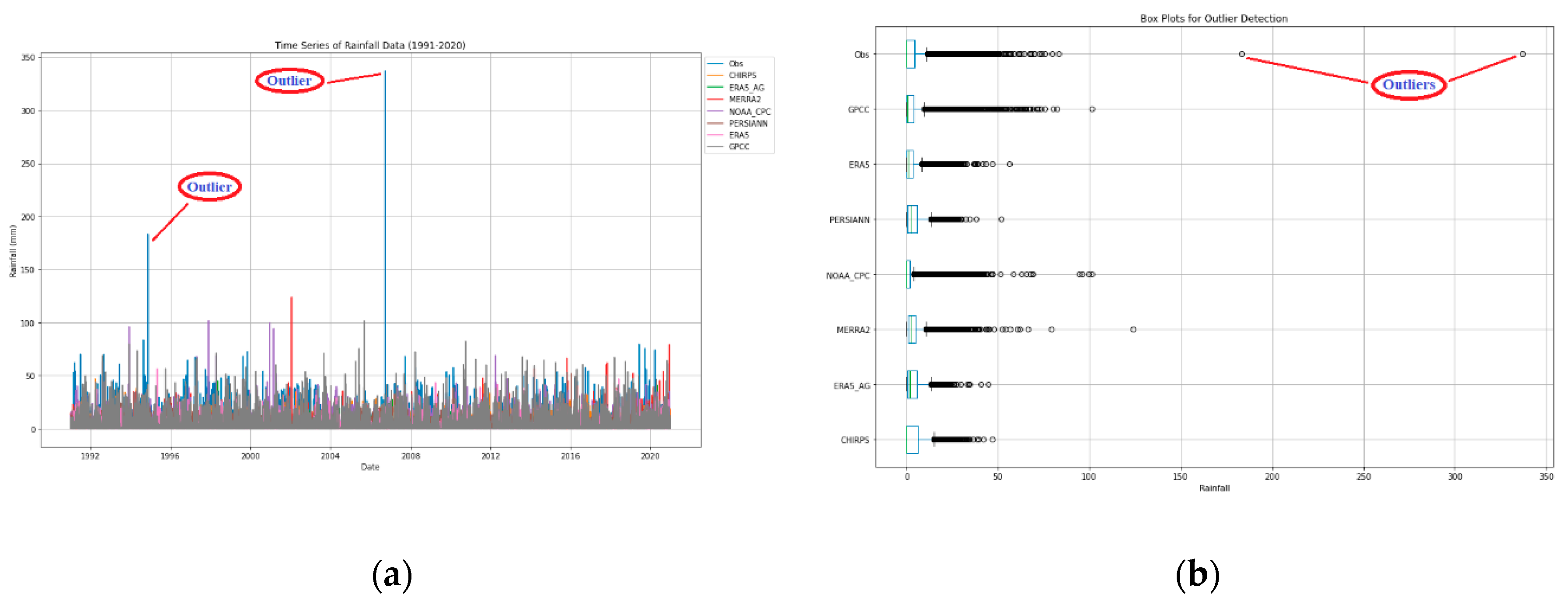 Preprints 155841 g003
