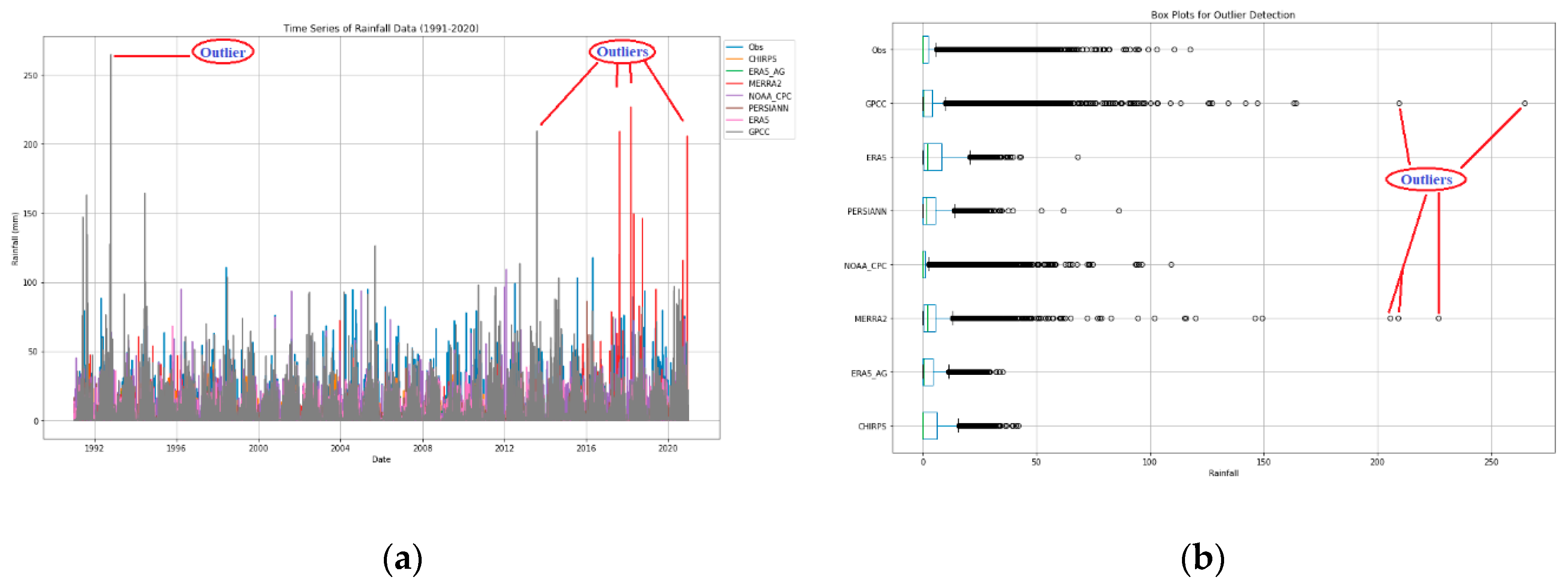 Preprints 155841 g004