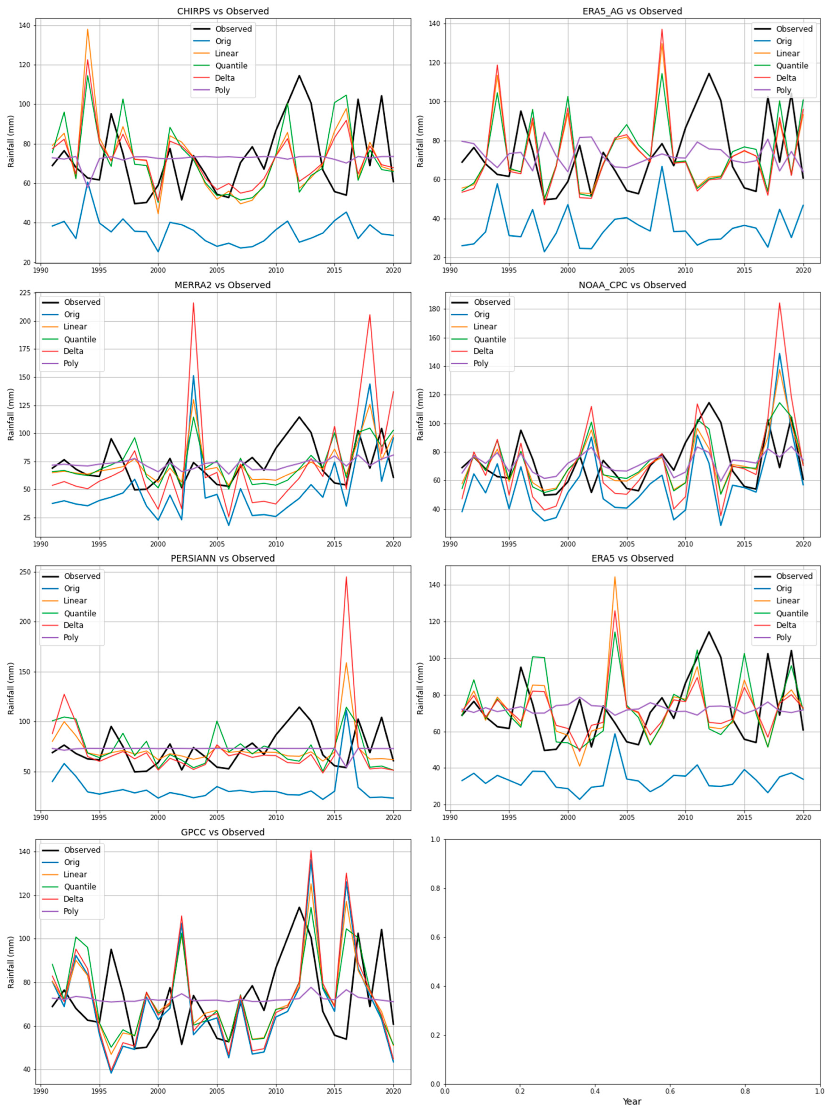 Preprints 155841 g005