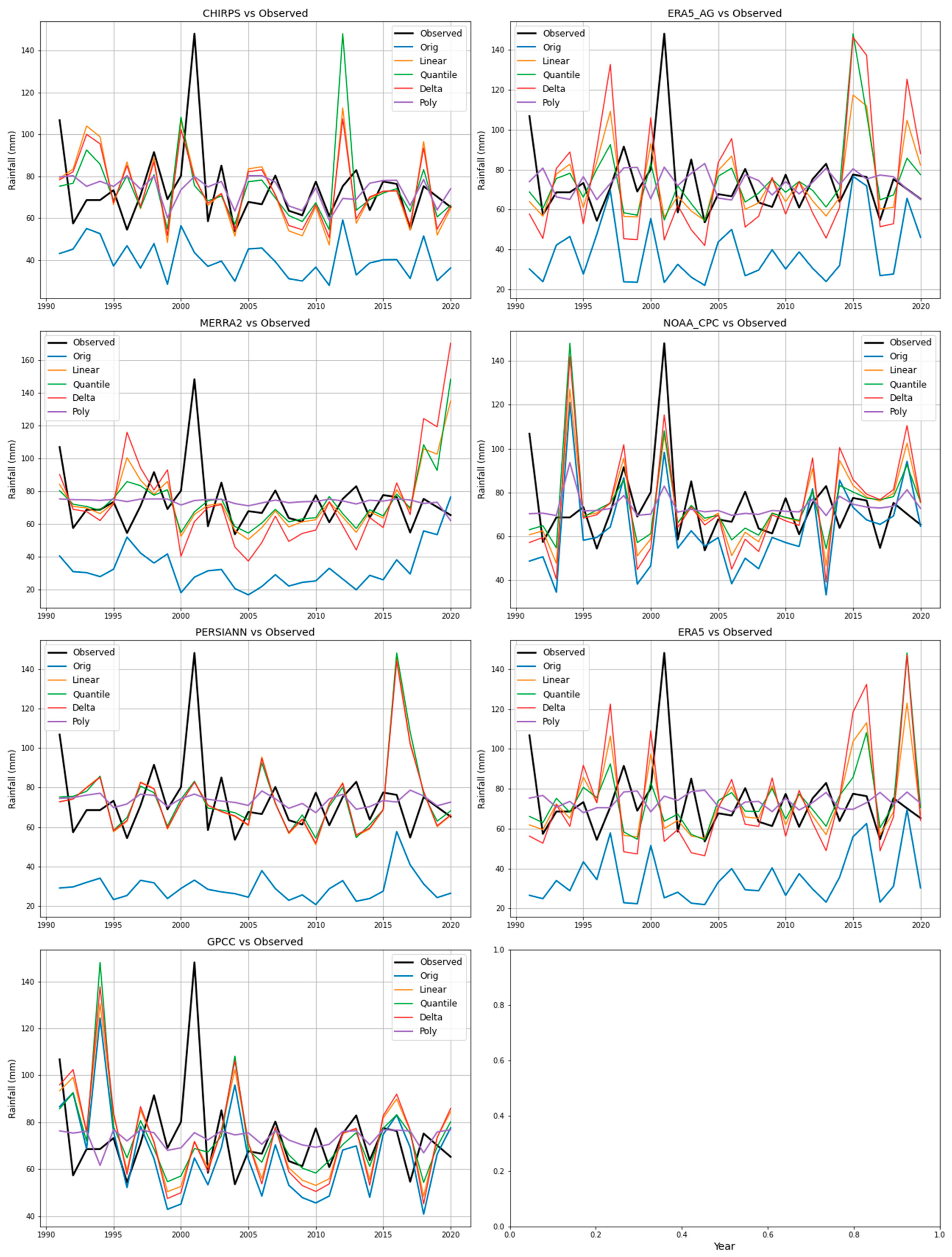Preprints 155841 g006
