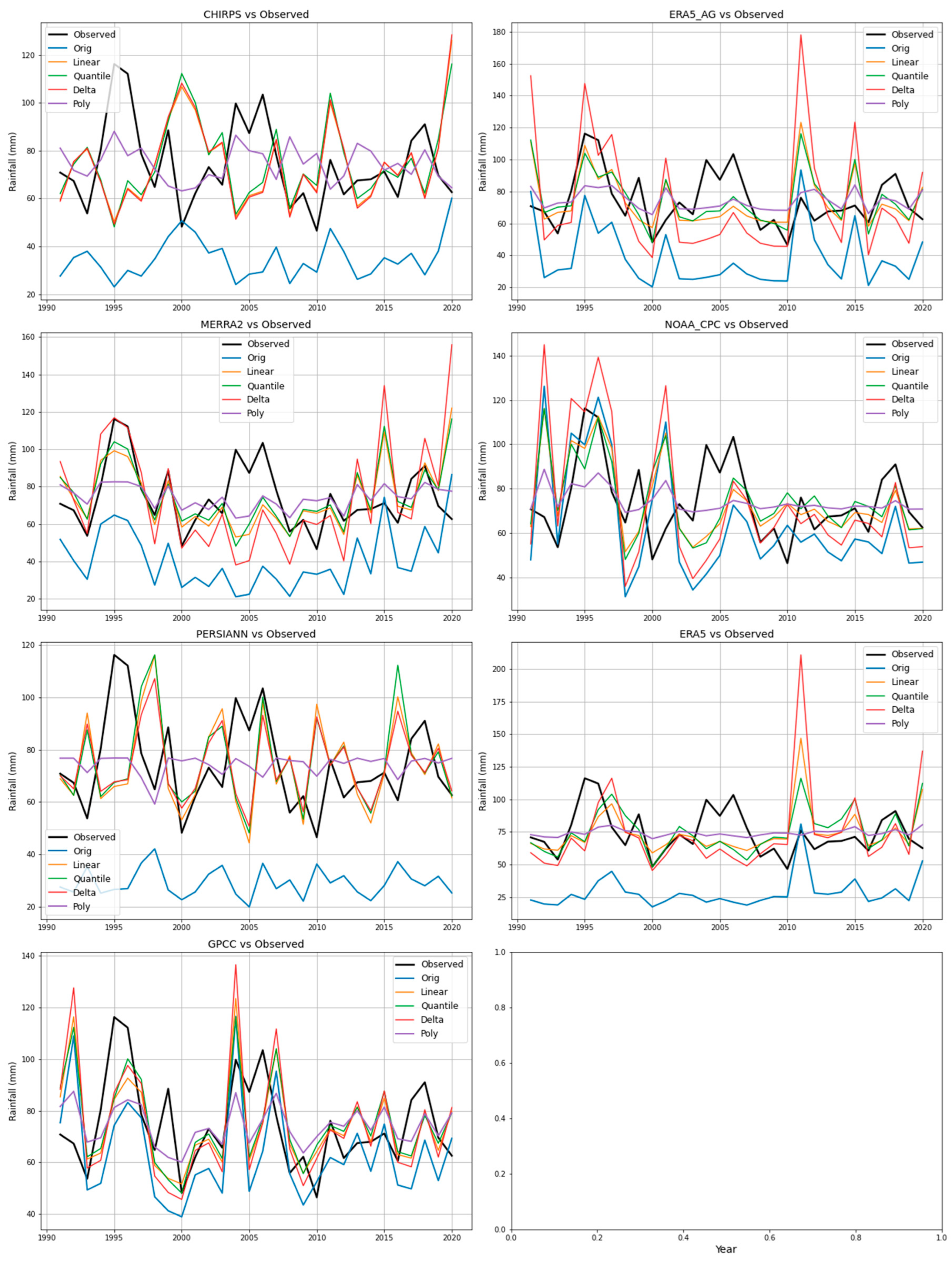 Preprints 155841 g007
