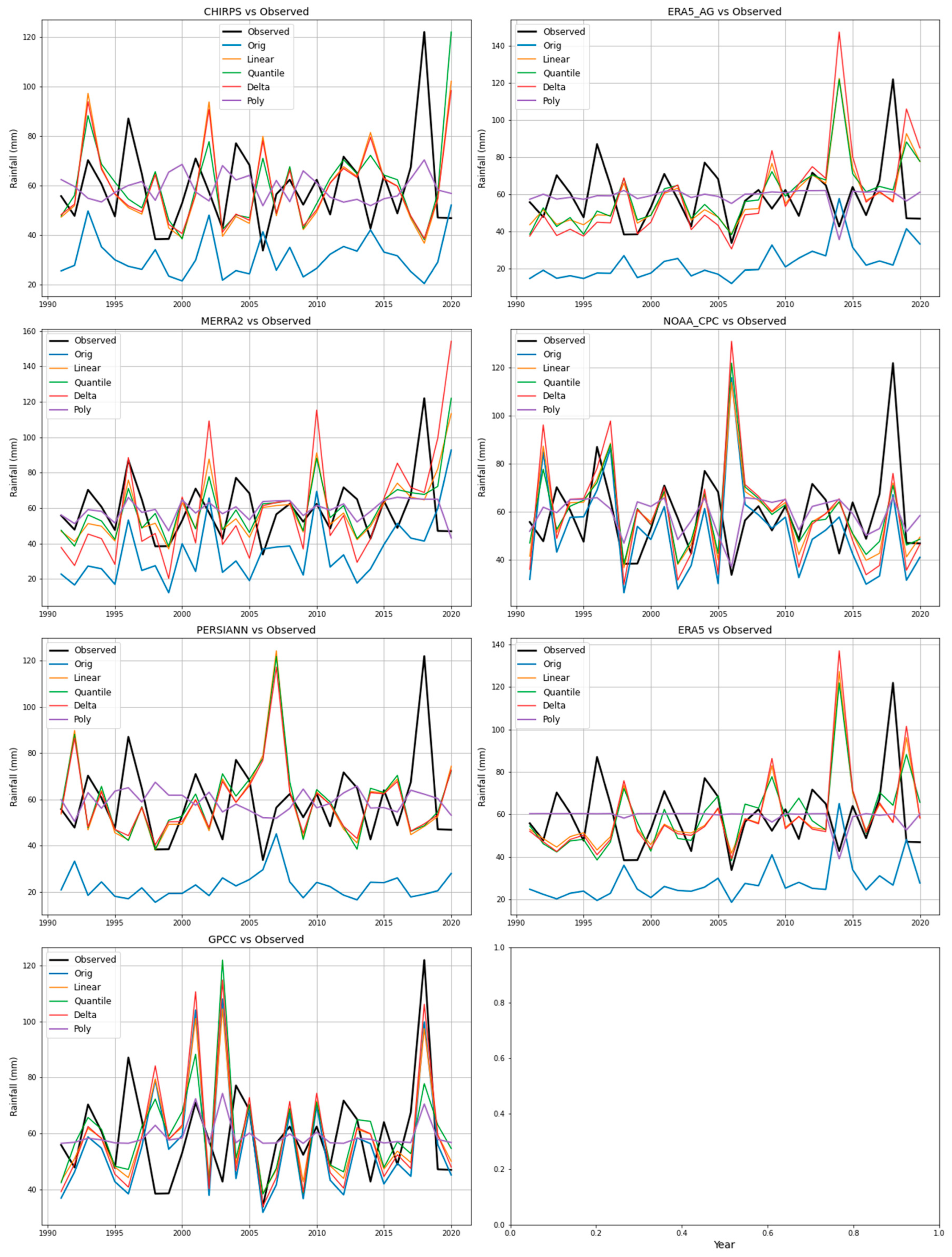 Preprints 155841 g008