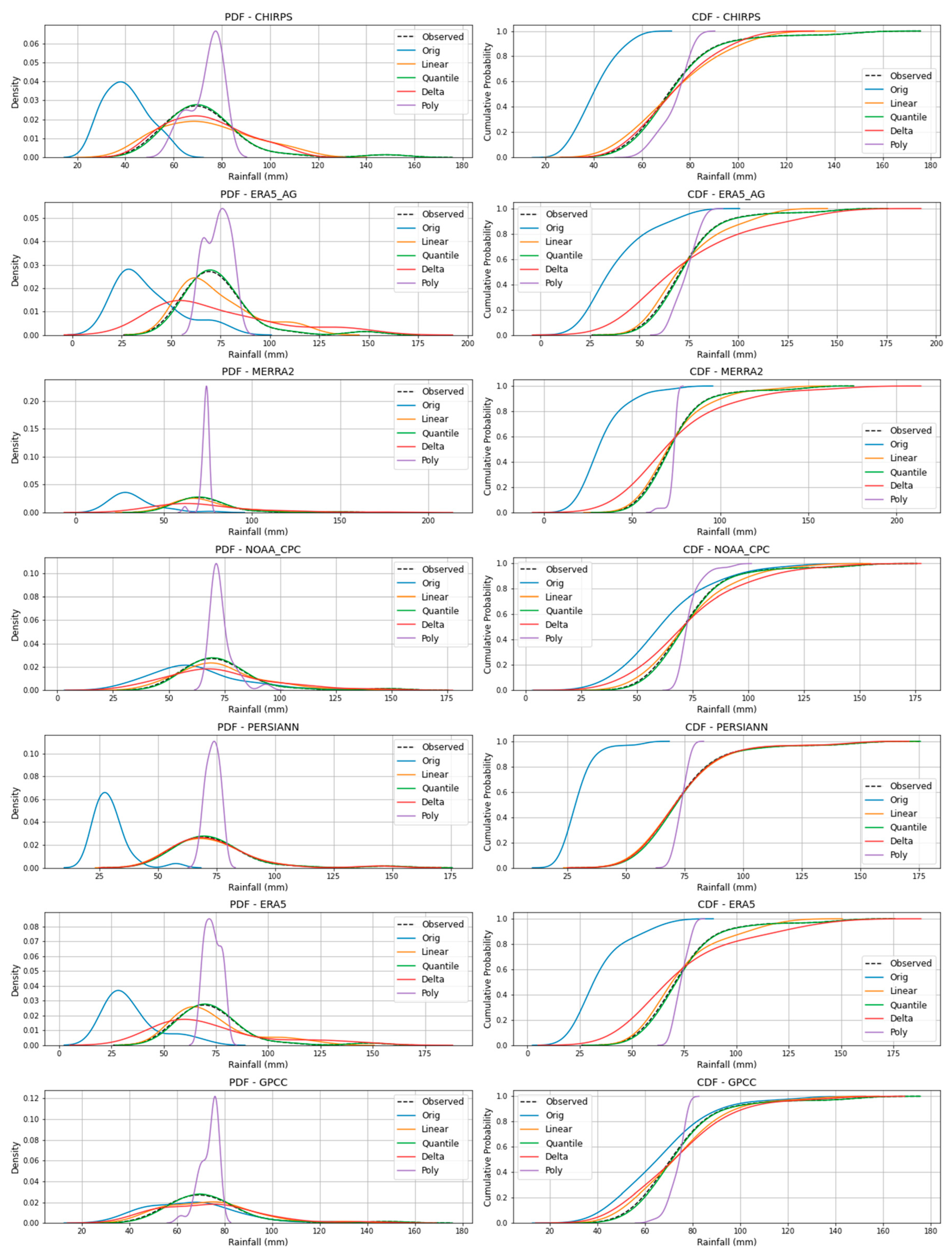 Preprints 155841 g010