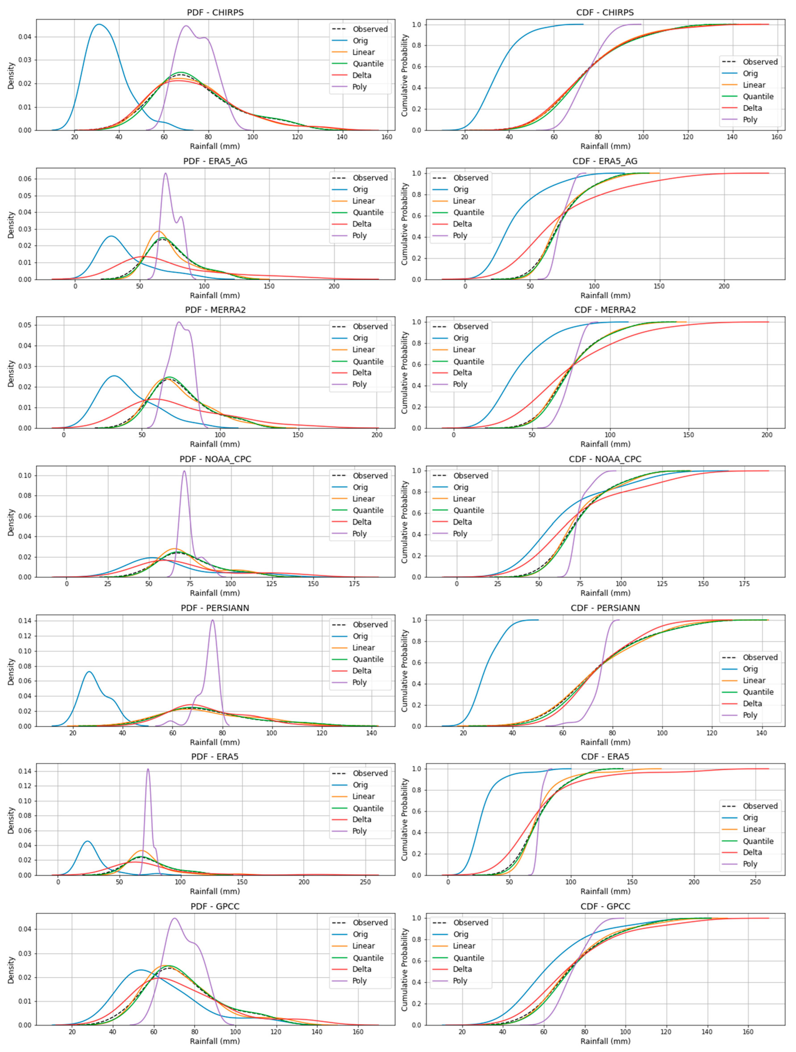 Preprints 155841 g011
