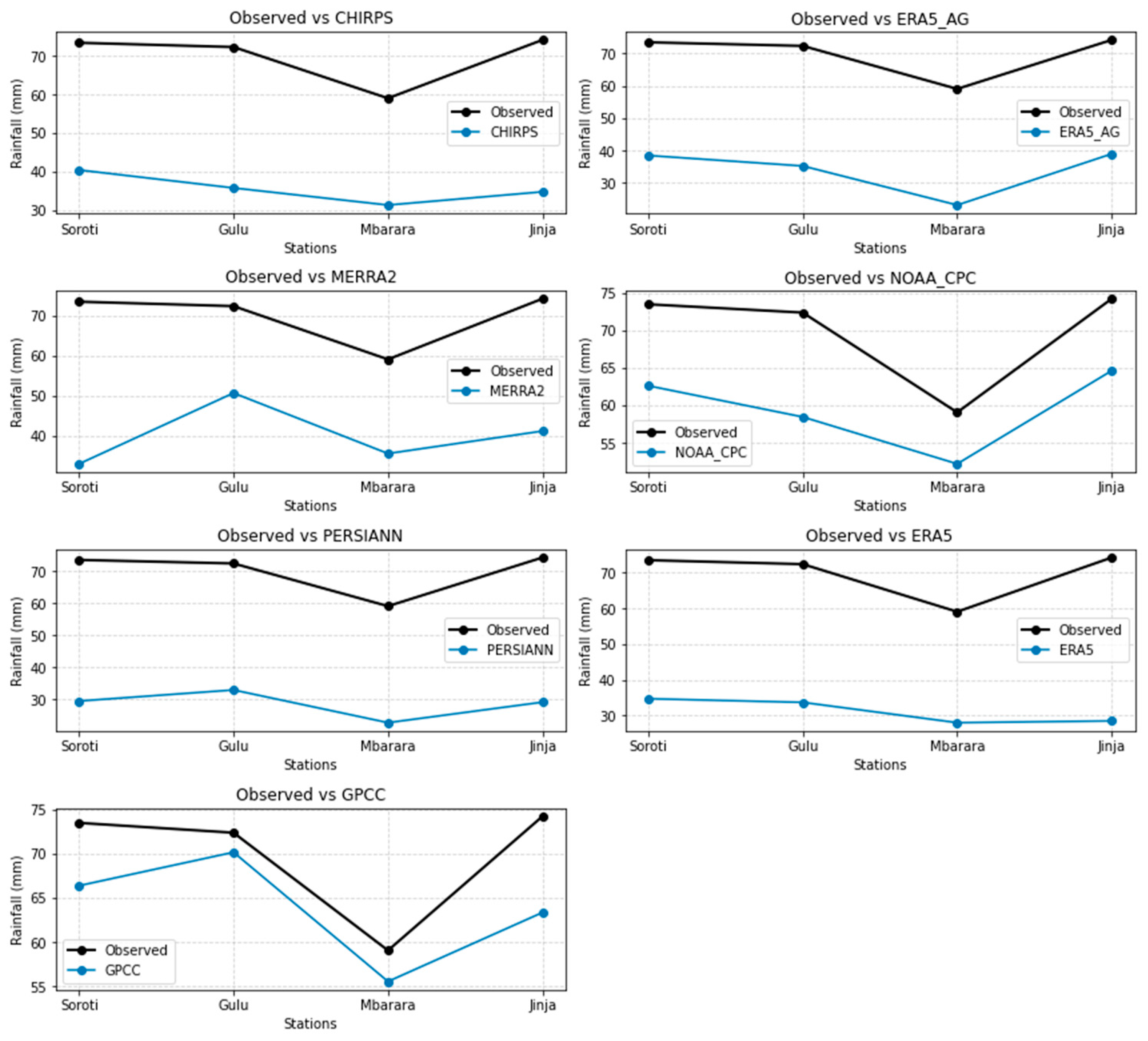 Preprints 155841 g015