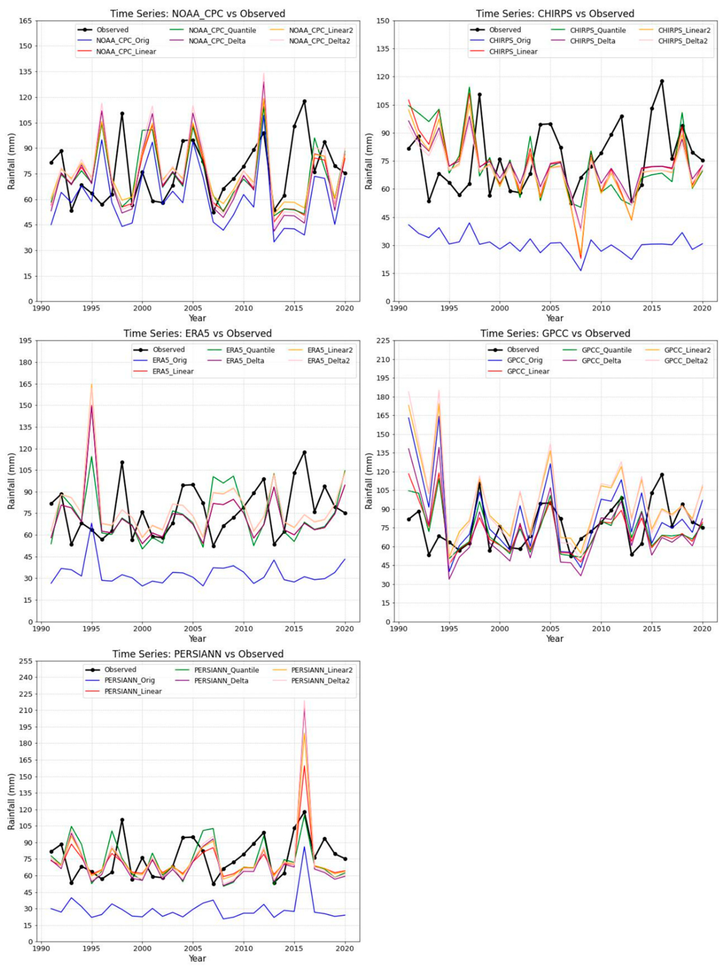 Preprints 155841 g016