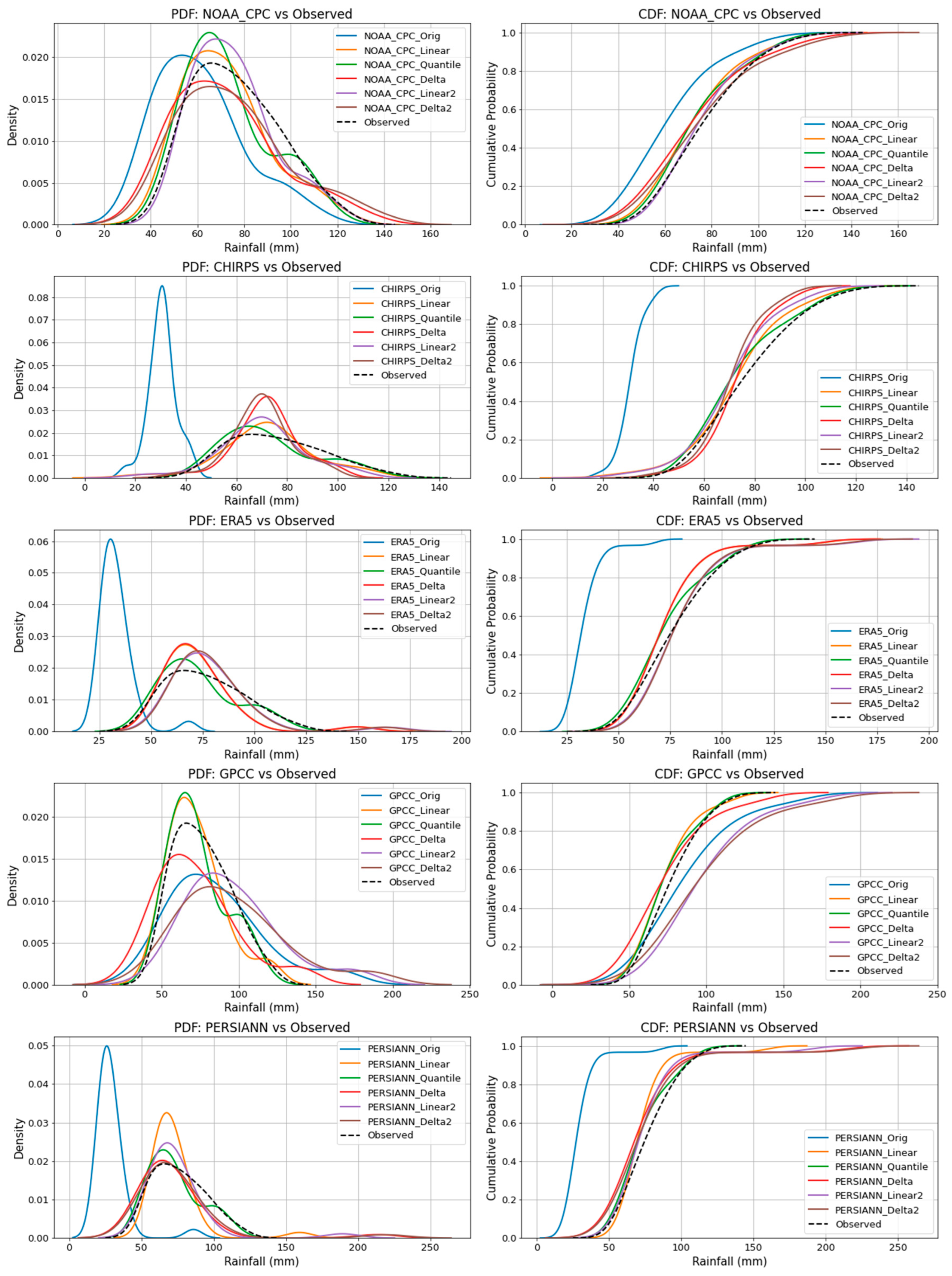 Preprints 155841 g018