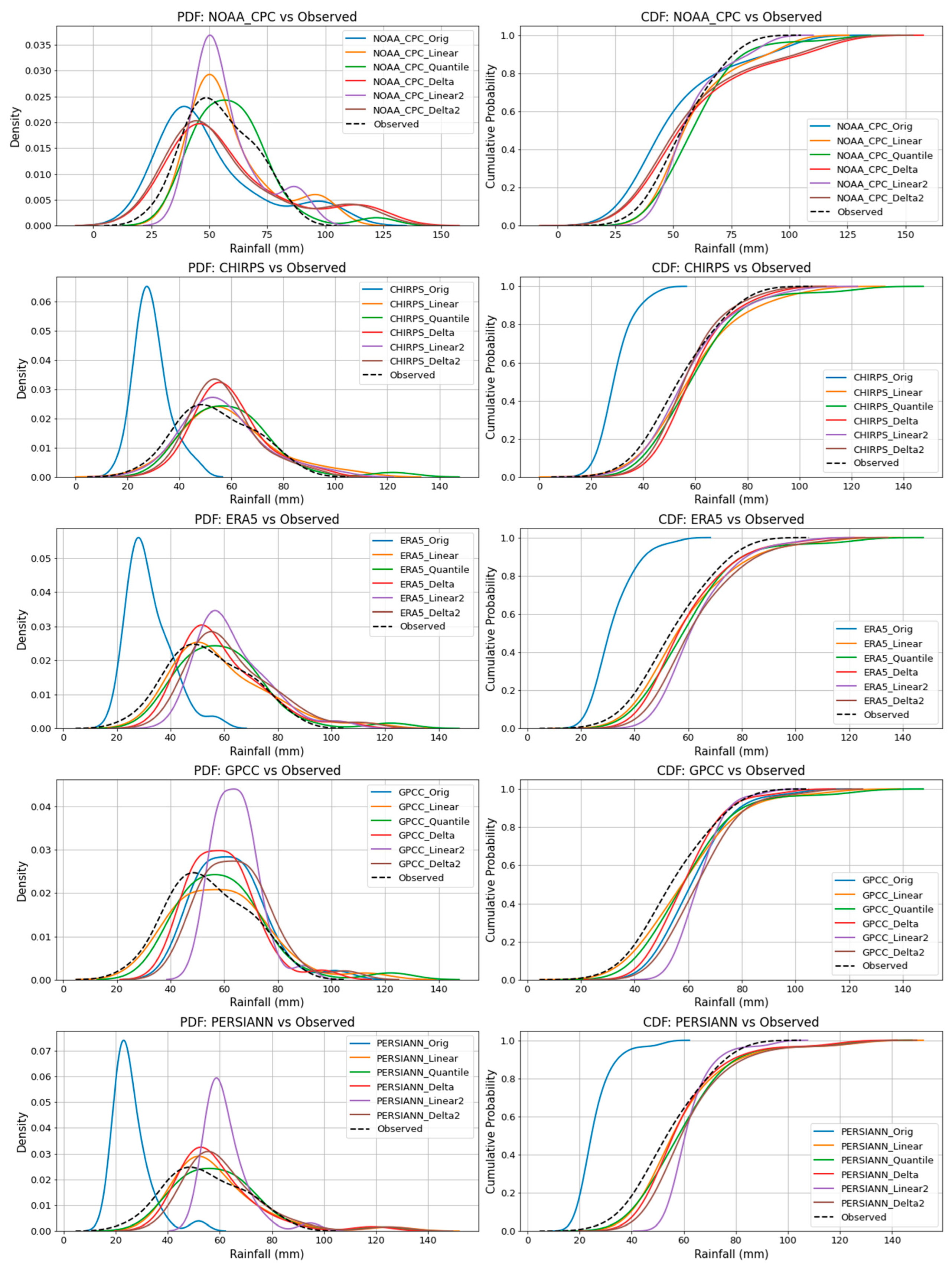 Preprints 155841 g019