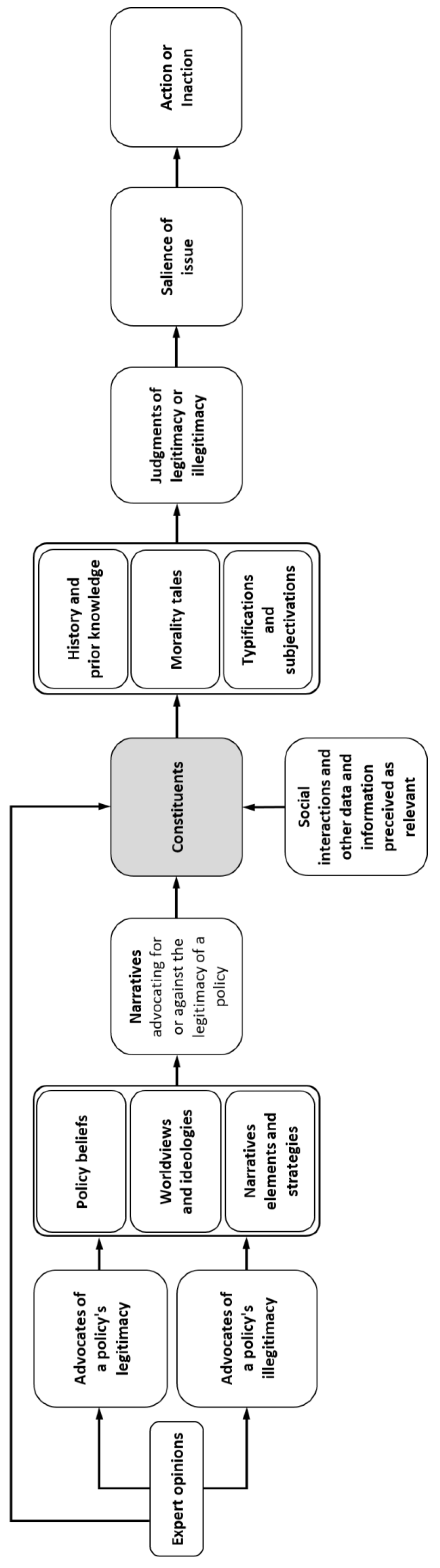 Preprints 190996 g004
