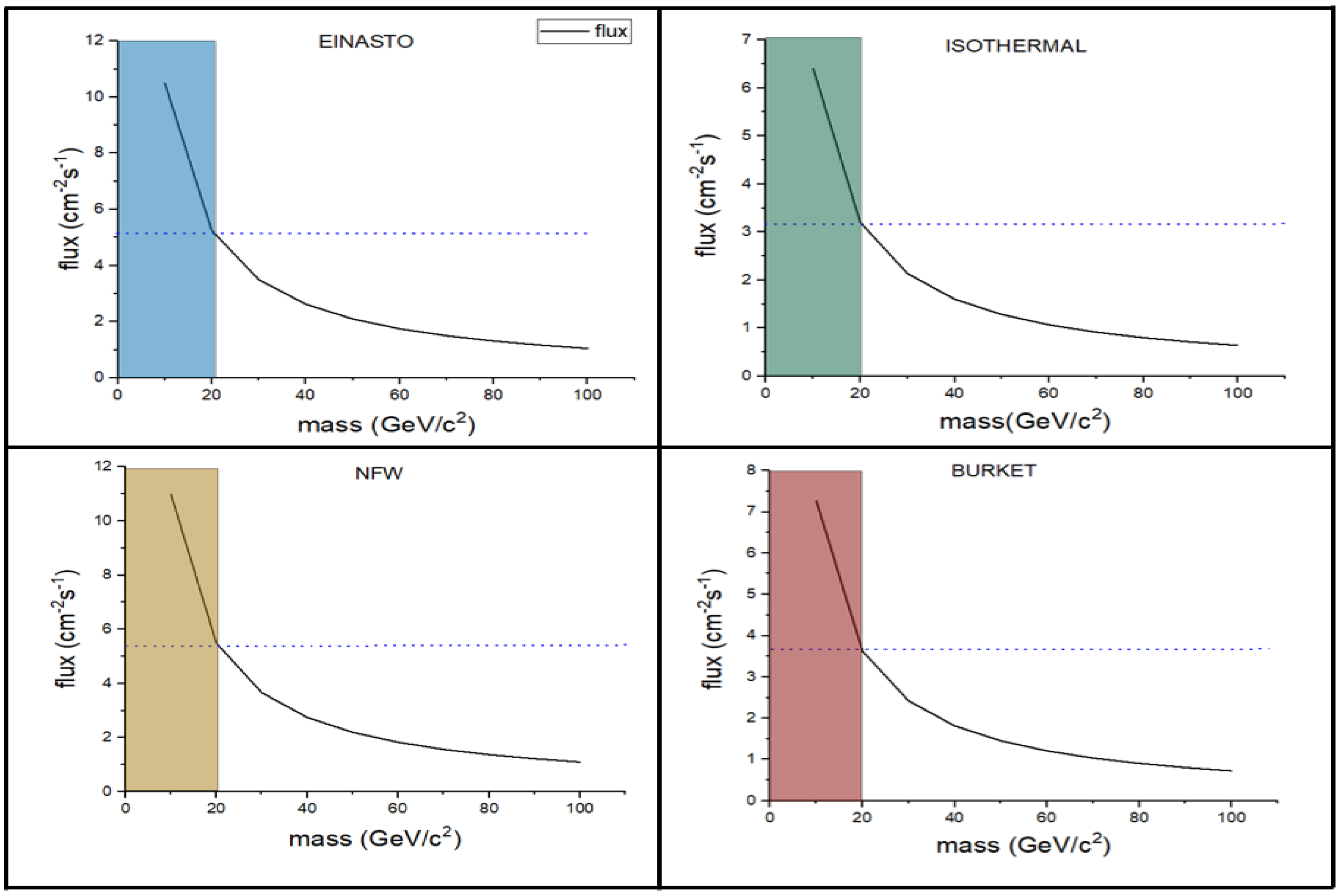 Preprints 154675 g005