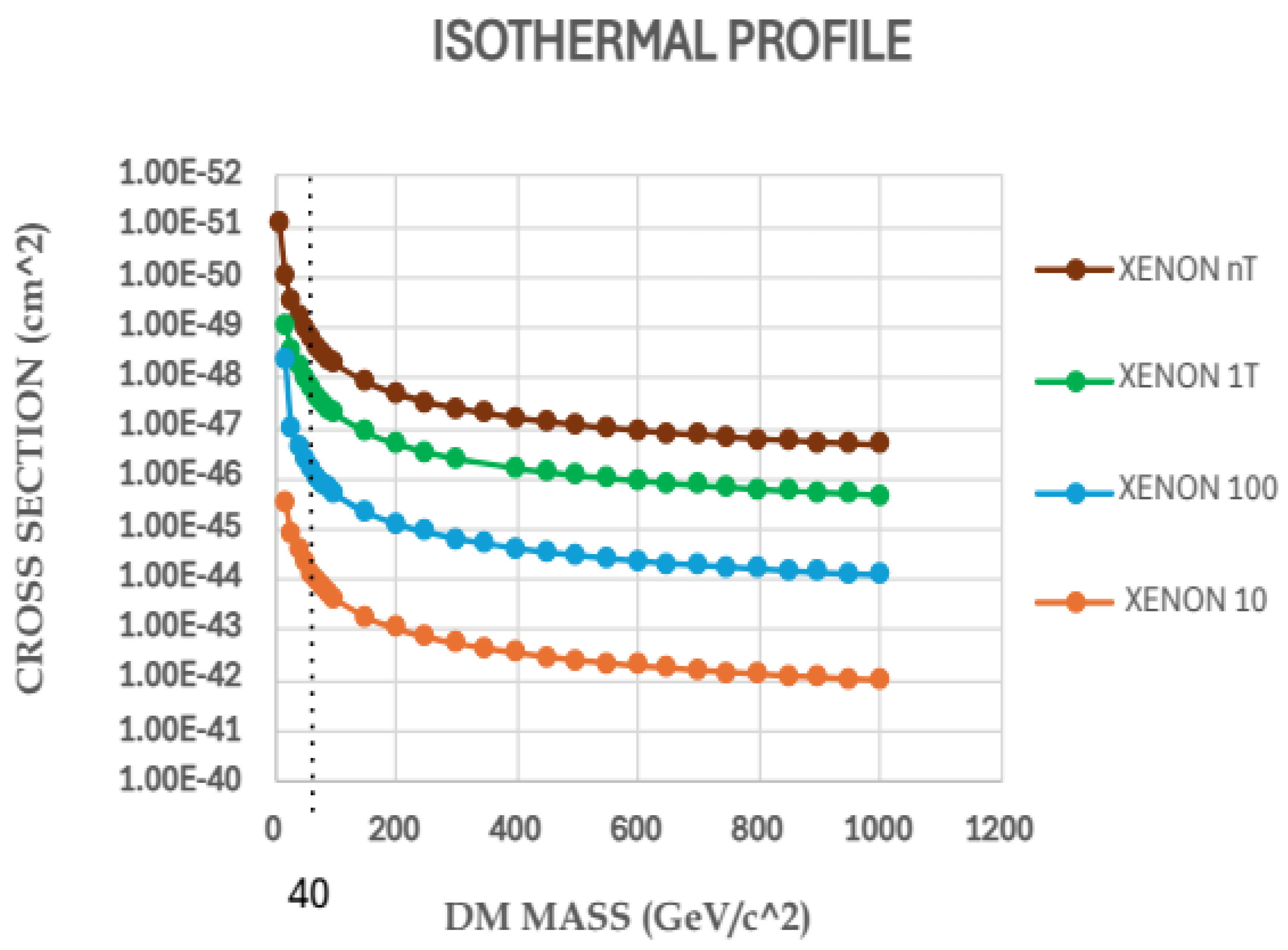 Preprints 154675 g007