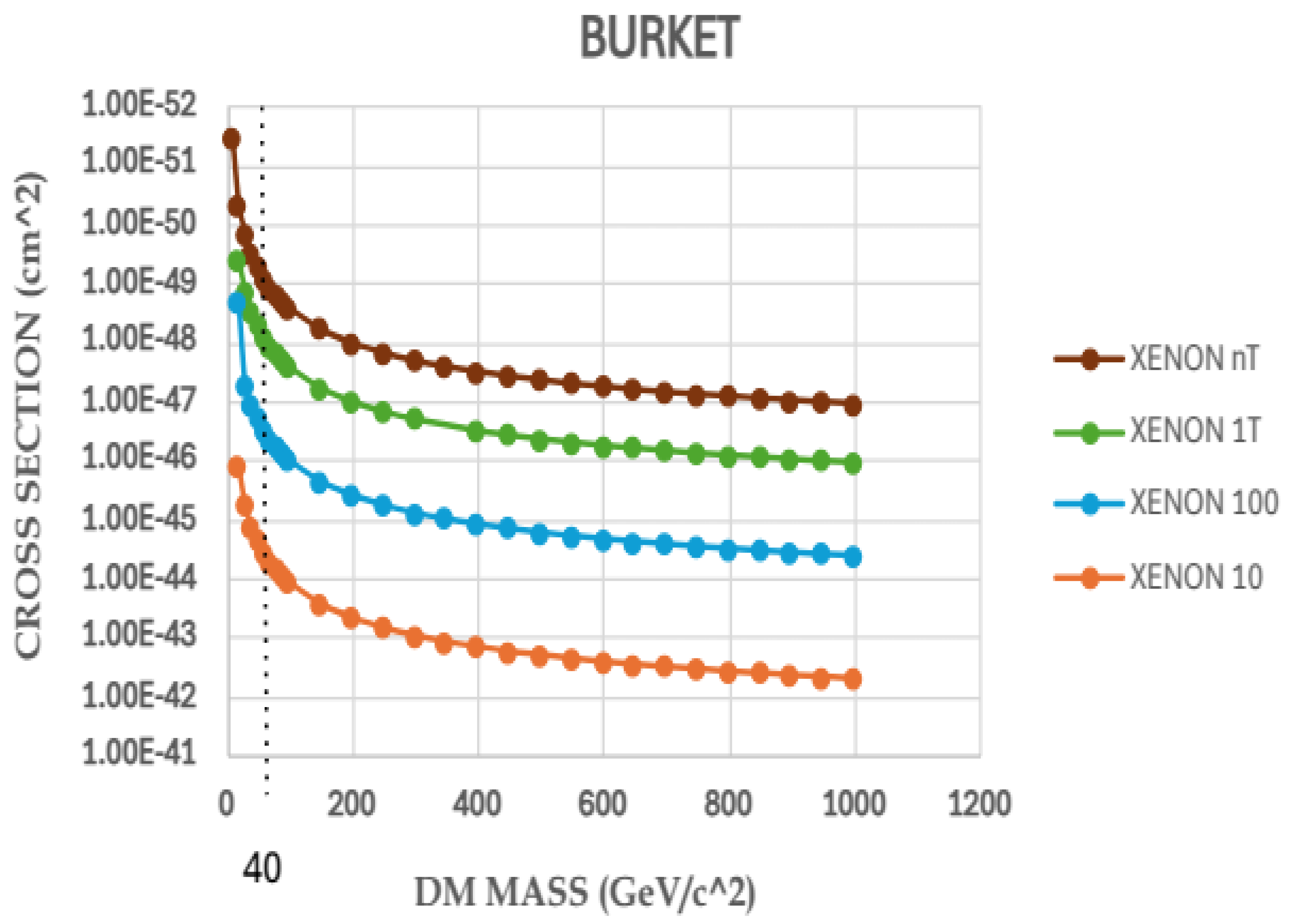 Preprints 154675 g009