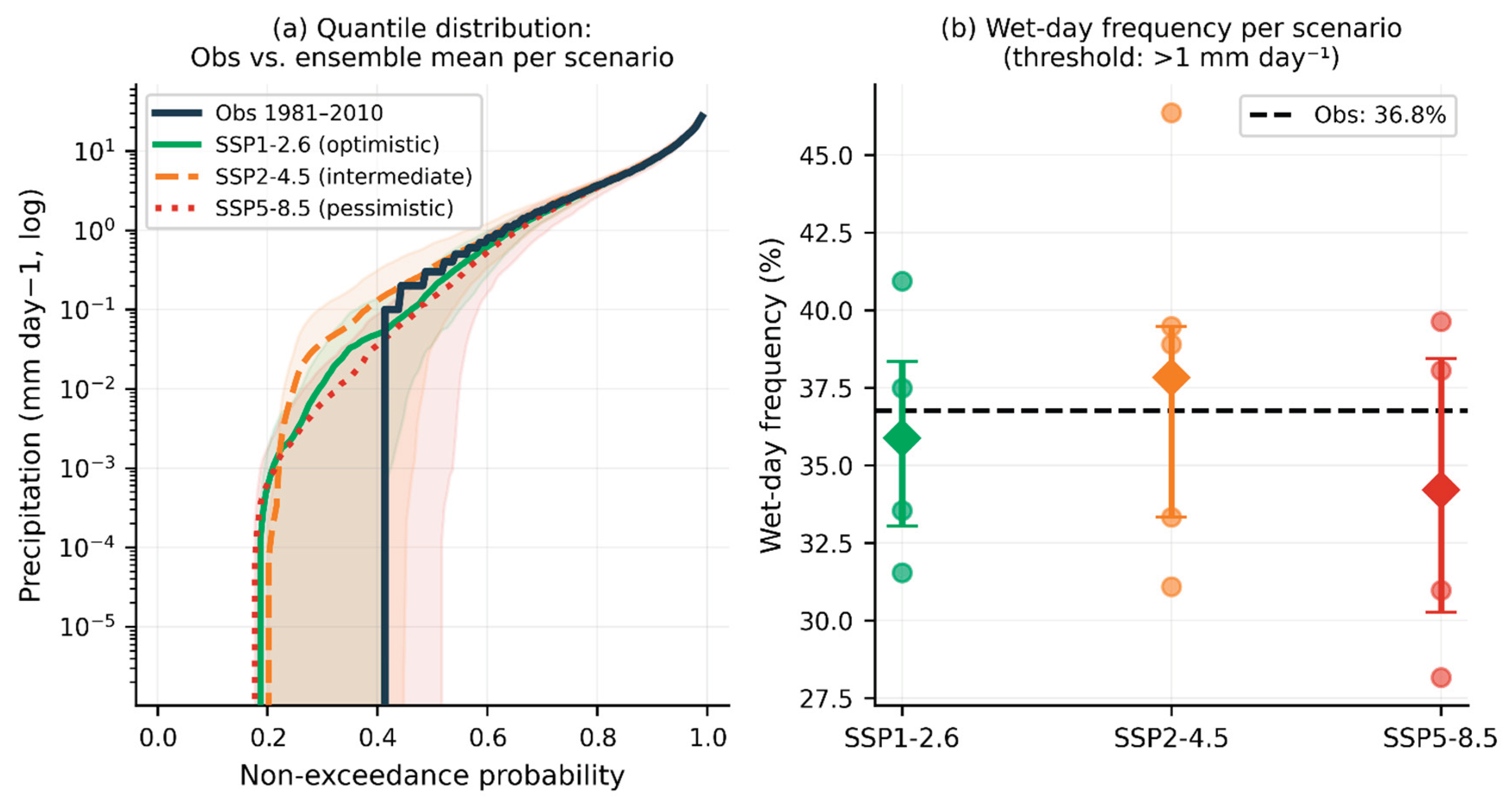 Preprints 227453 g006 Preprints 227453 g006