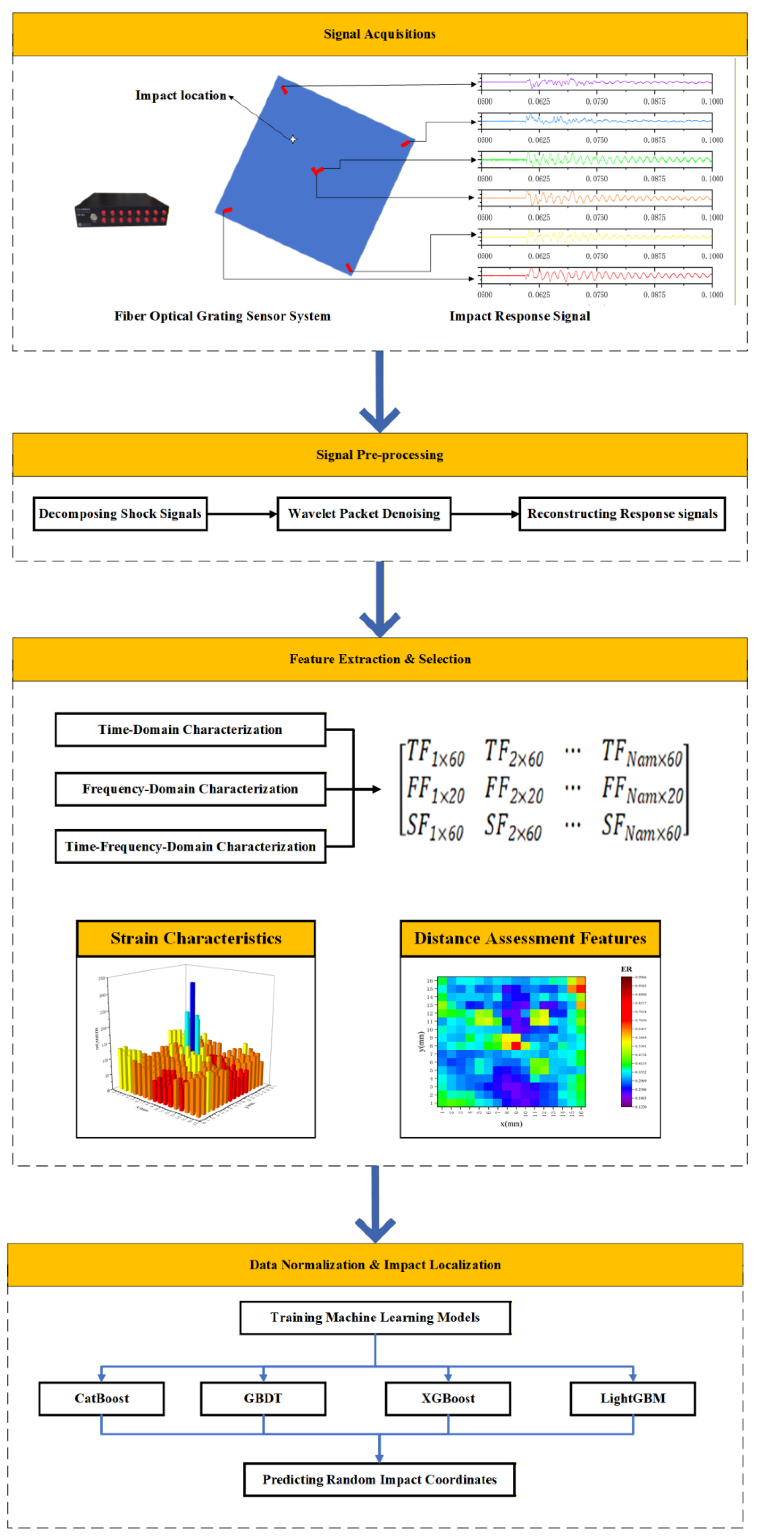 Preprints 185778 g001