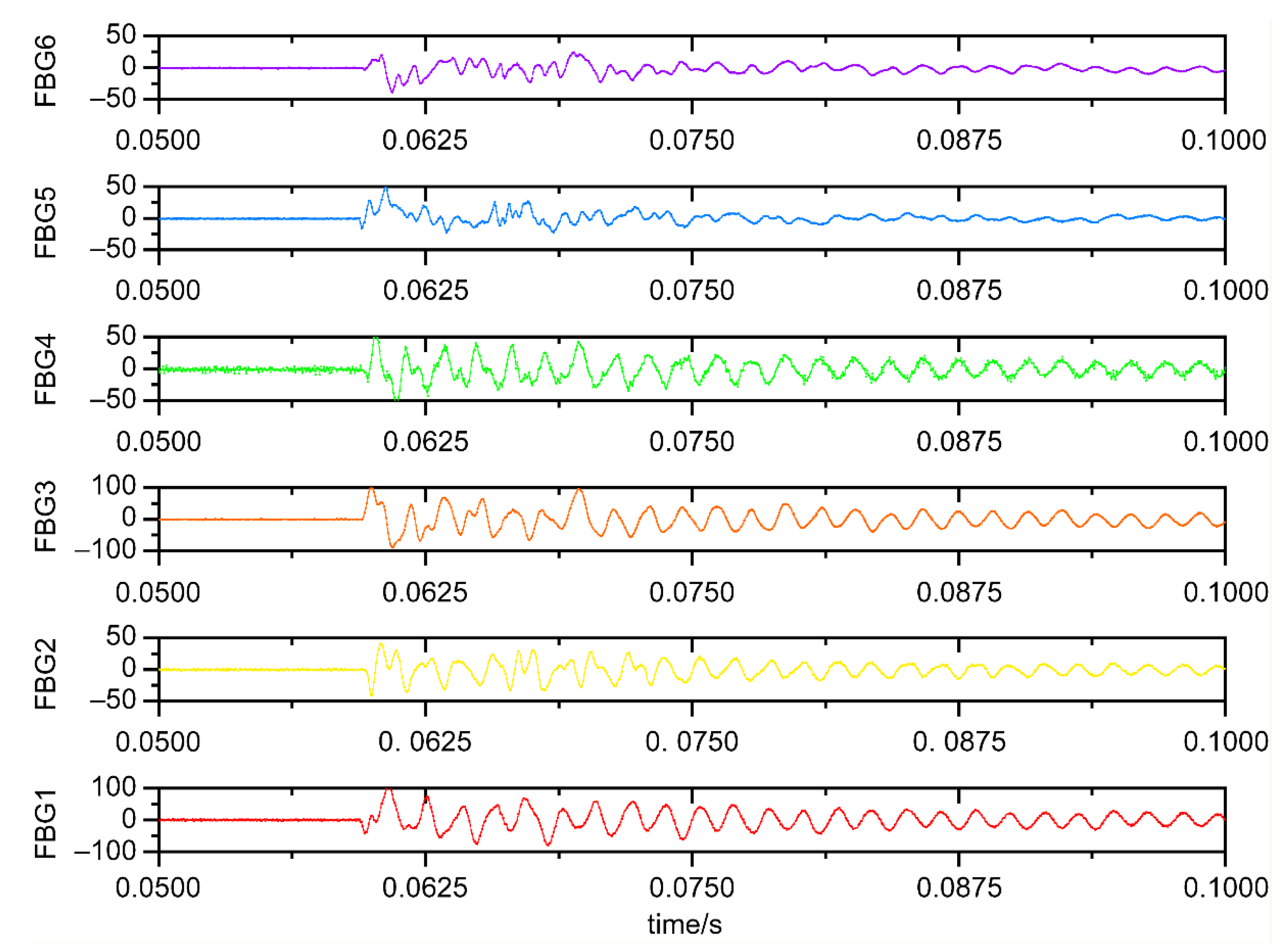 Preprints 185778 g006