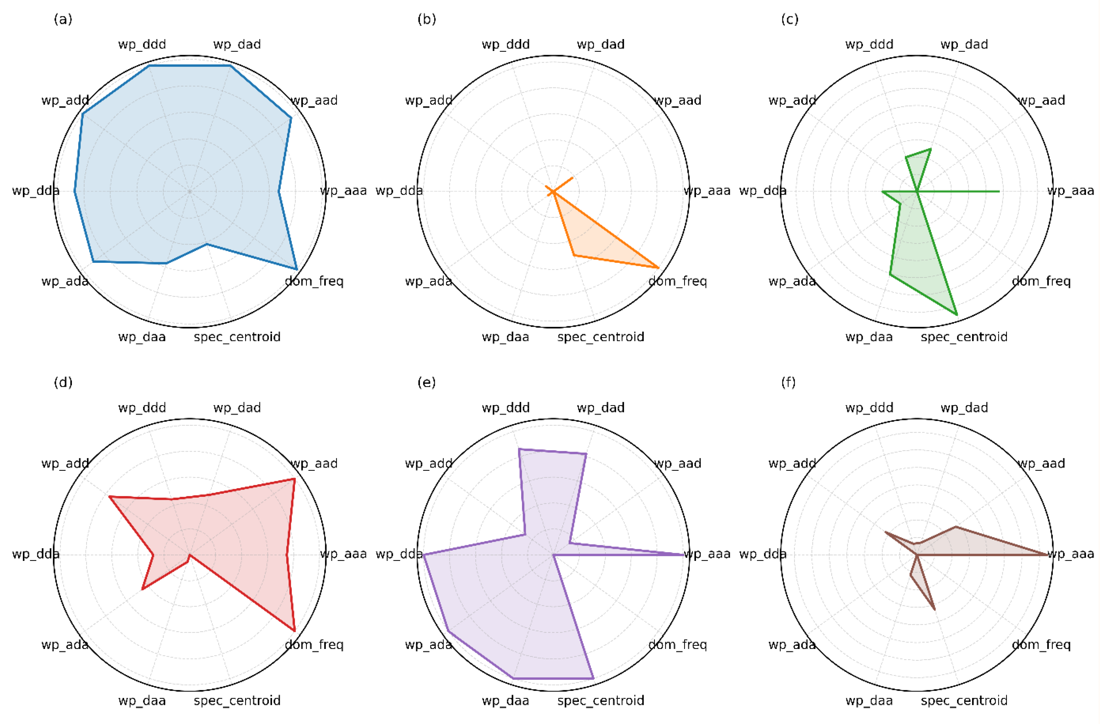 Preprints 185778 g007