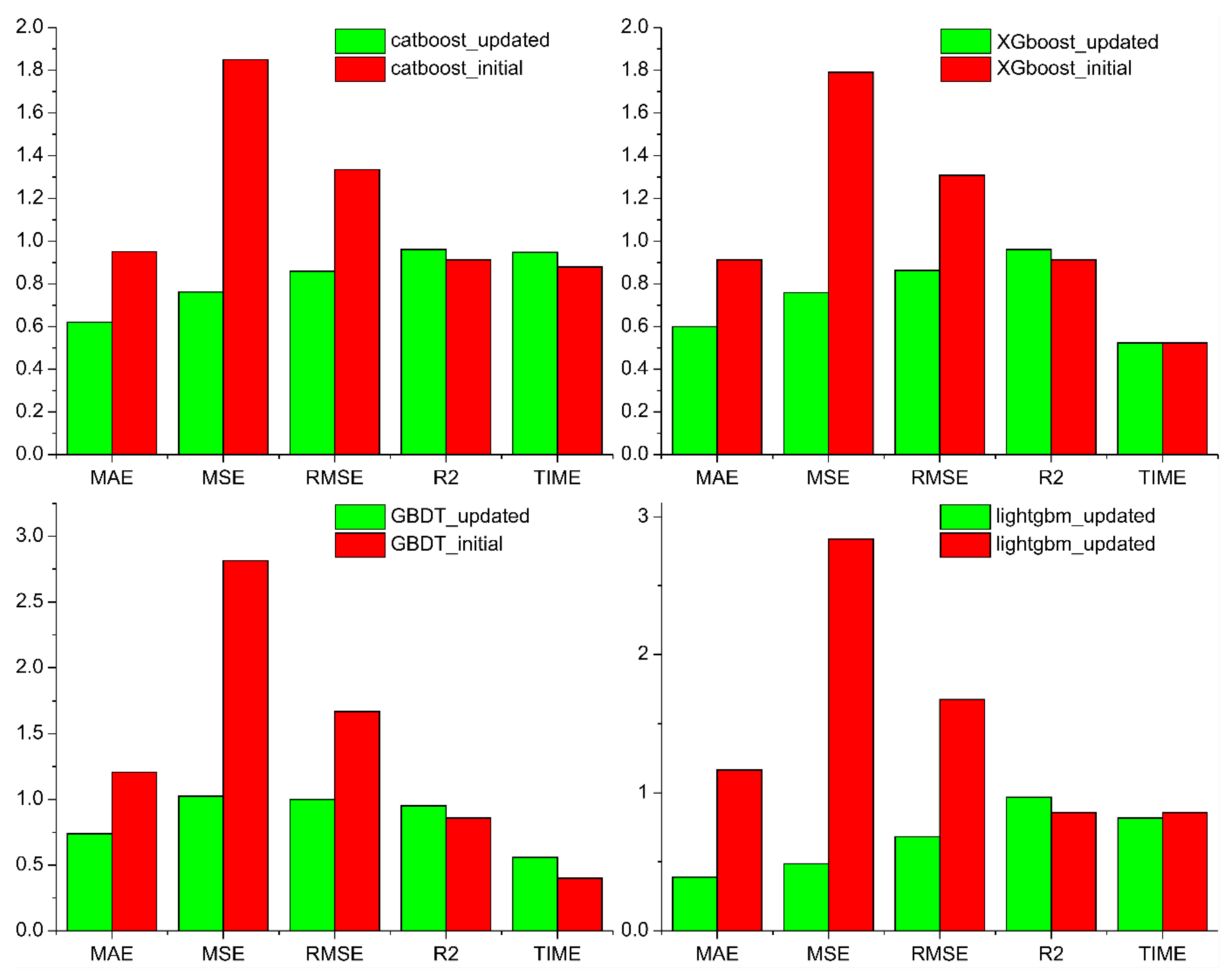 Preprints 185778 g010