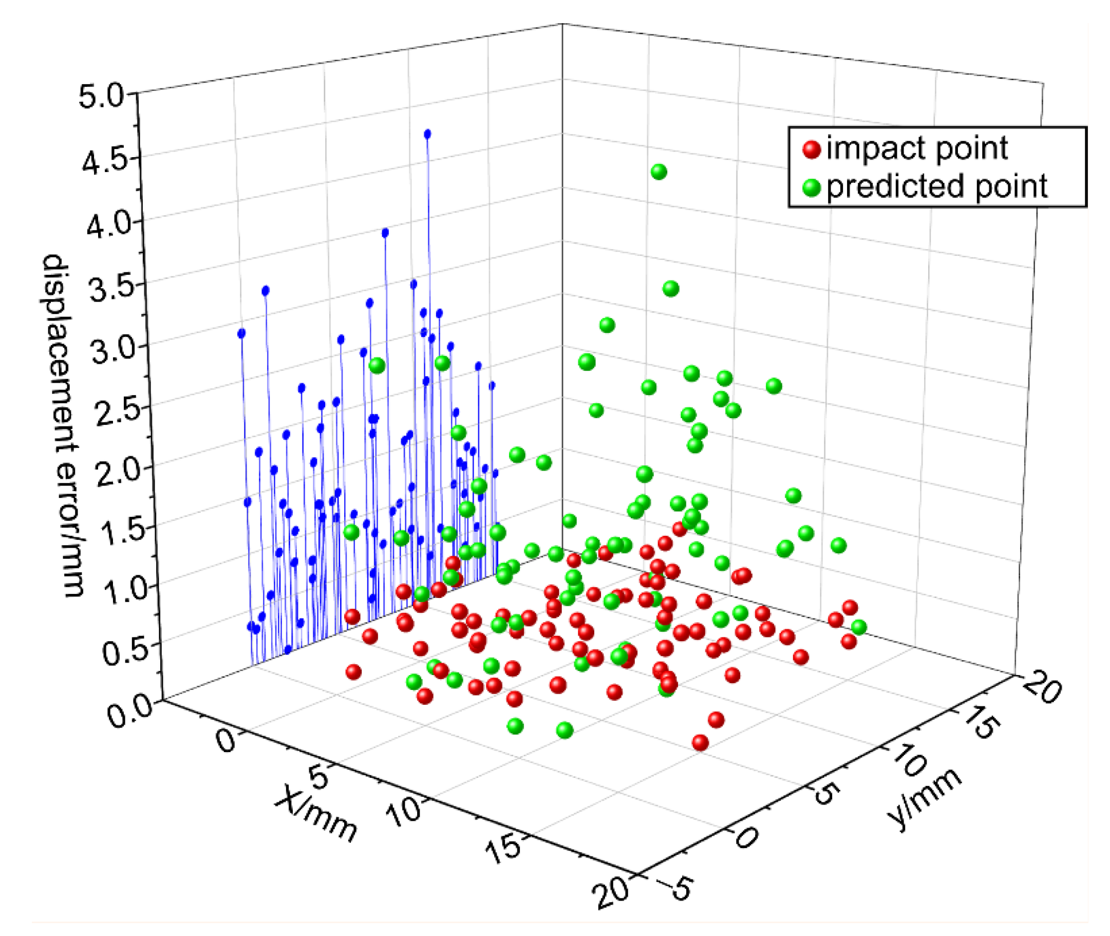 Preprints 185778 g011