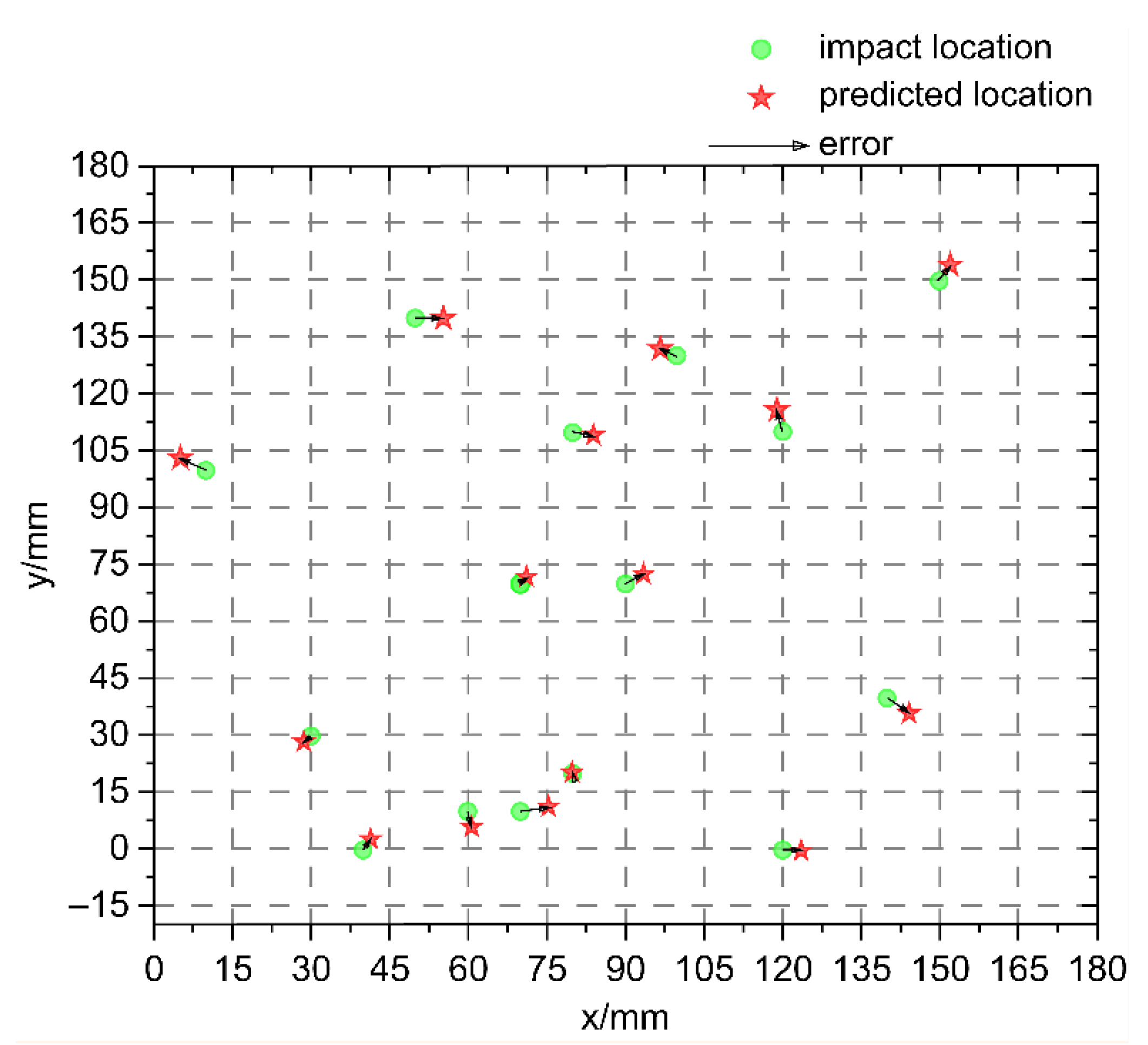 Preprints 185778 g013