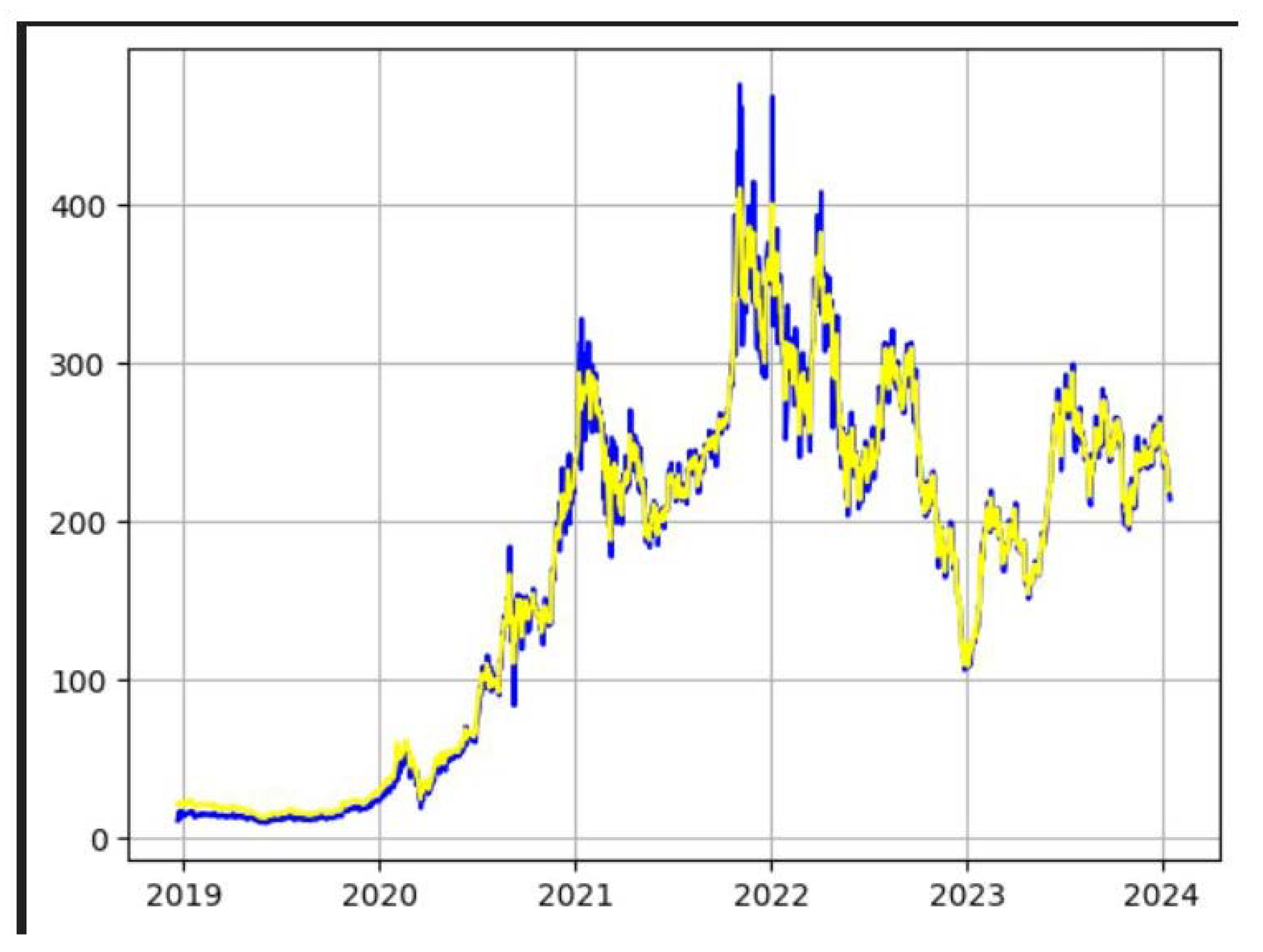 Preprints 165650 g001