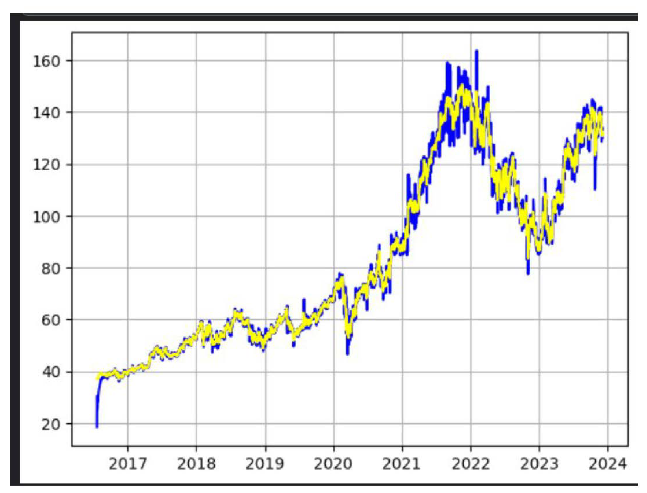 Preprints 165650 g002
