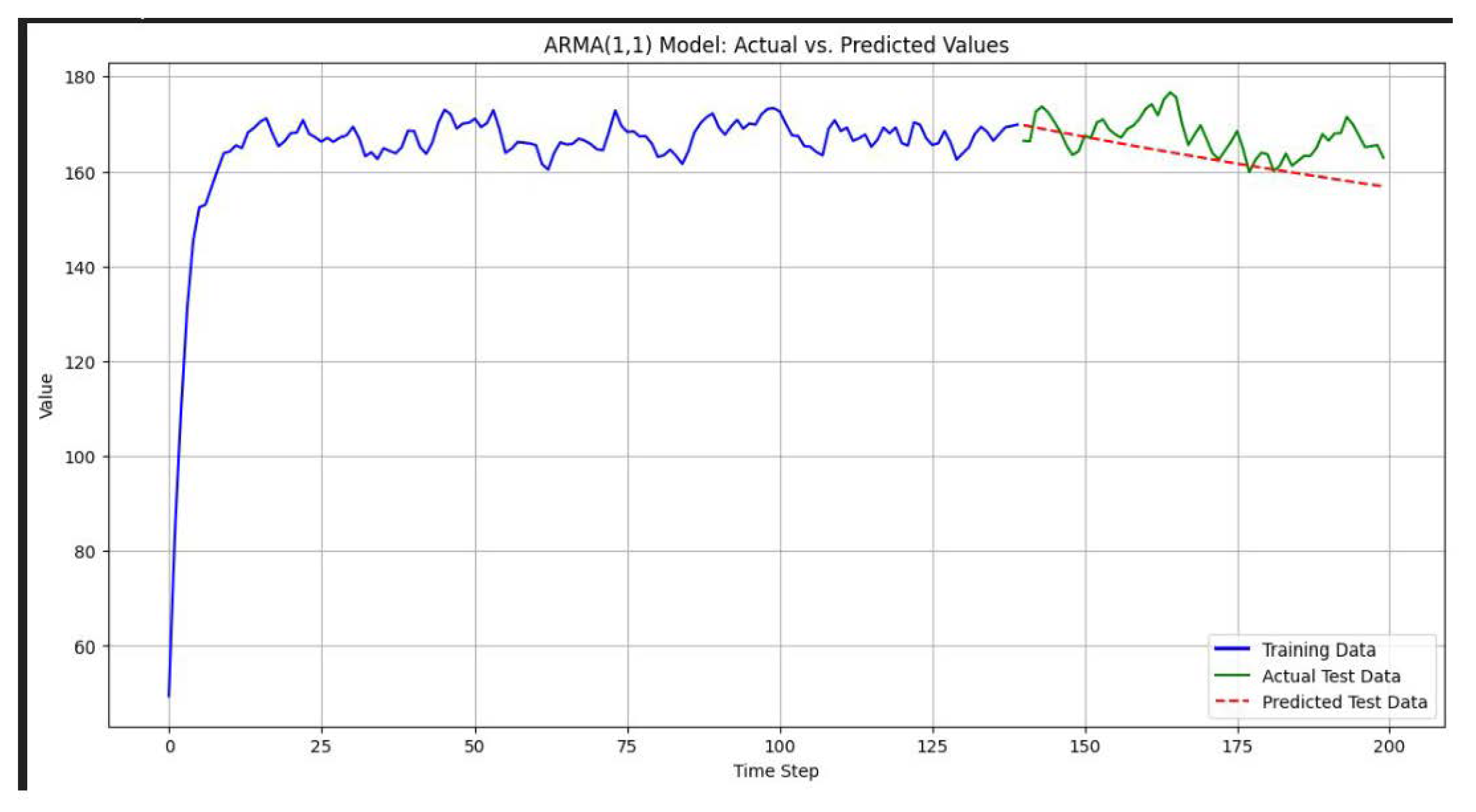 Preprints 165650 g003