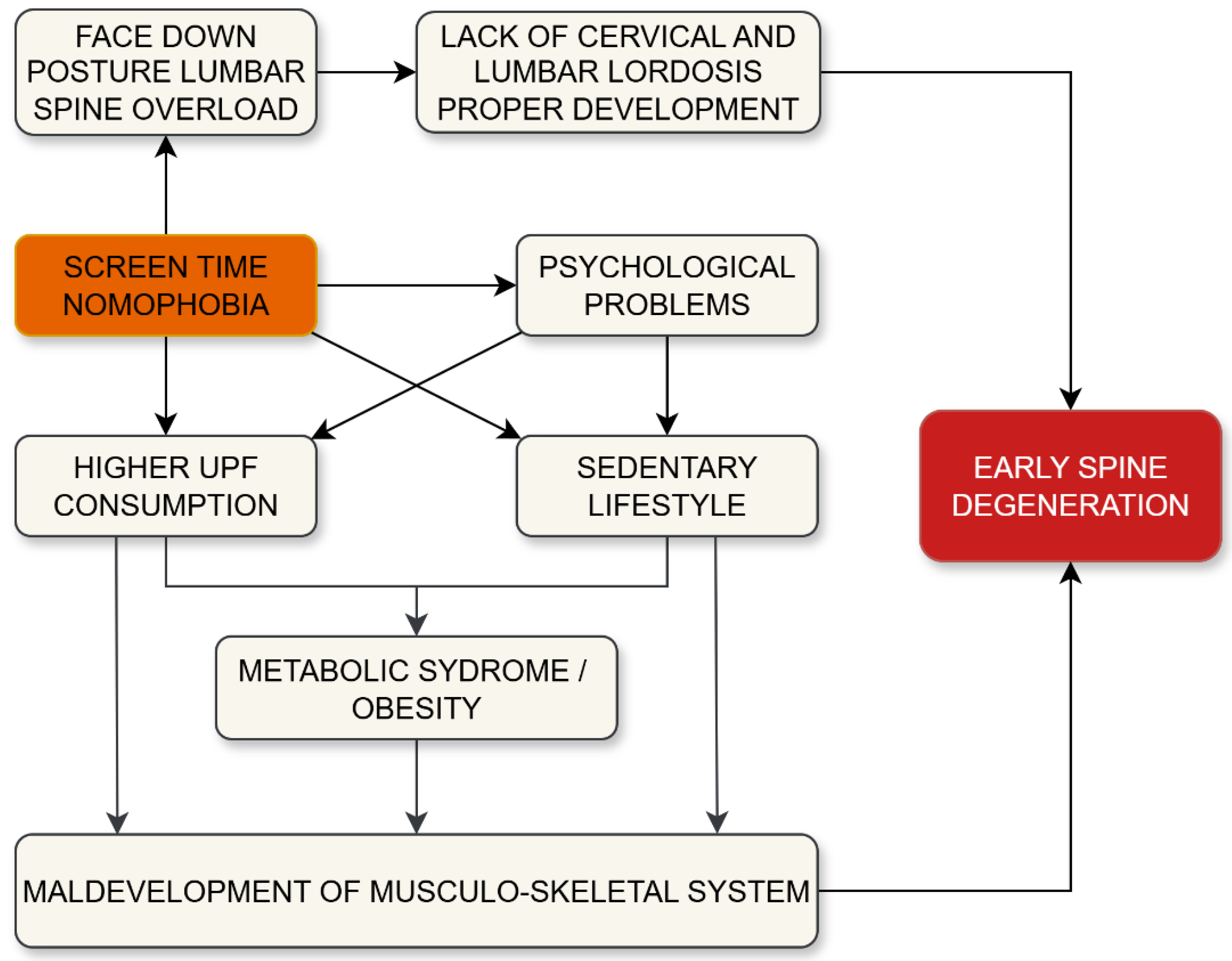Preprints 196083 g004