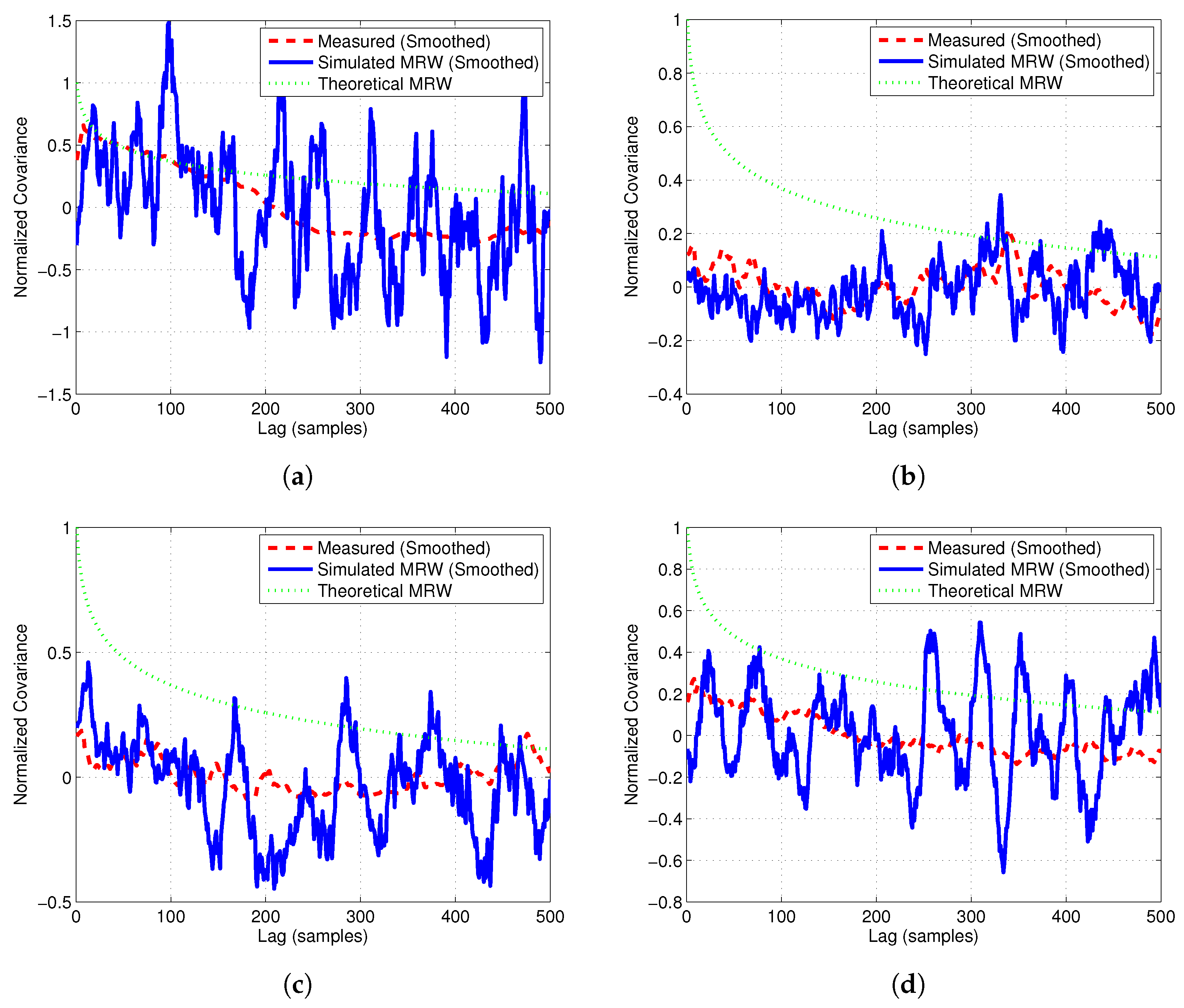 Preprints 183806 g008