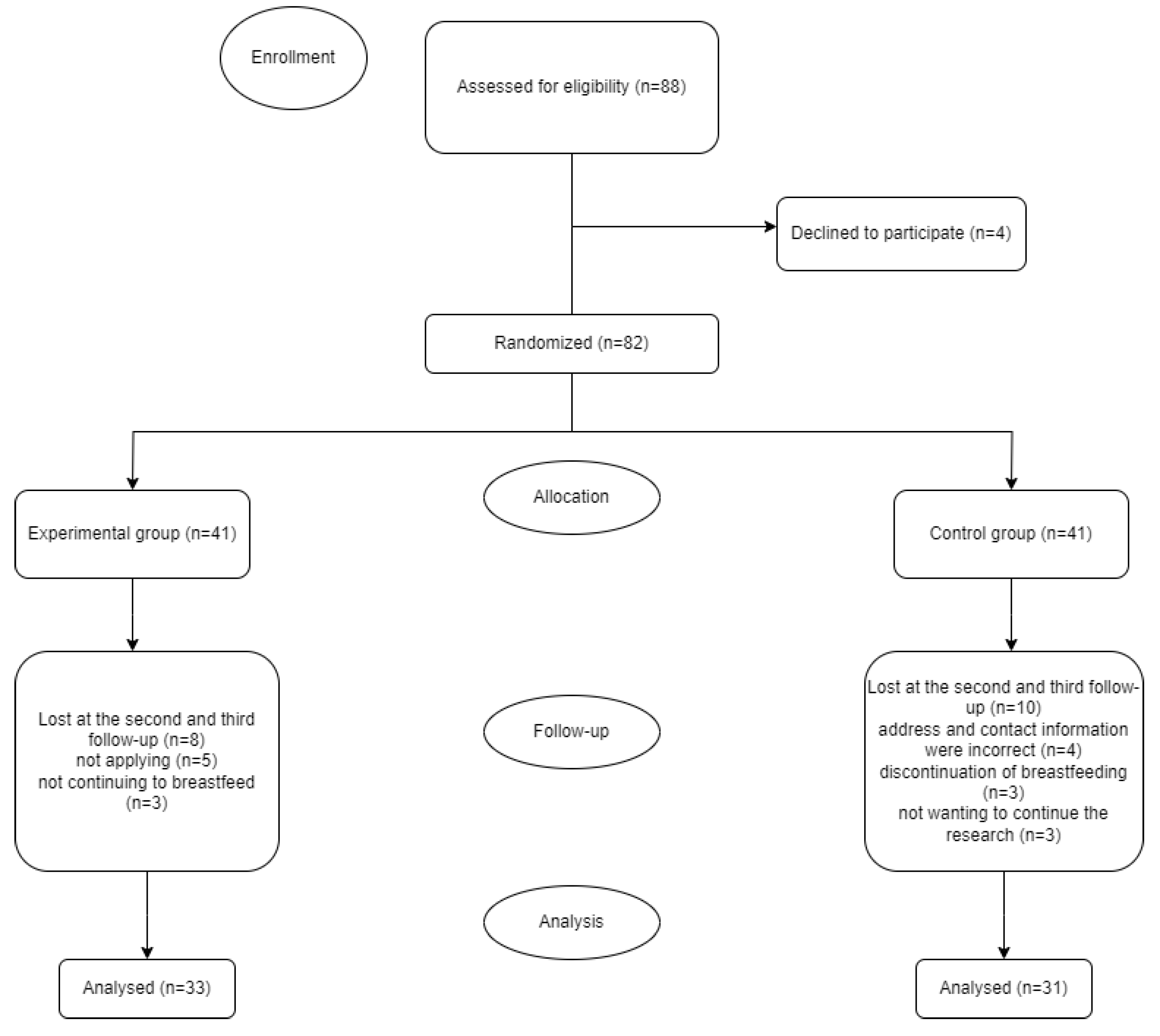 Preprints 100795 g002
