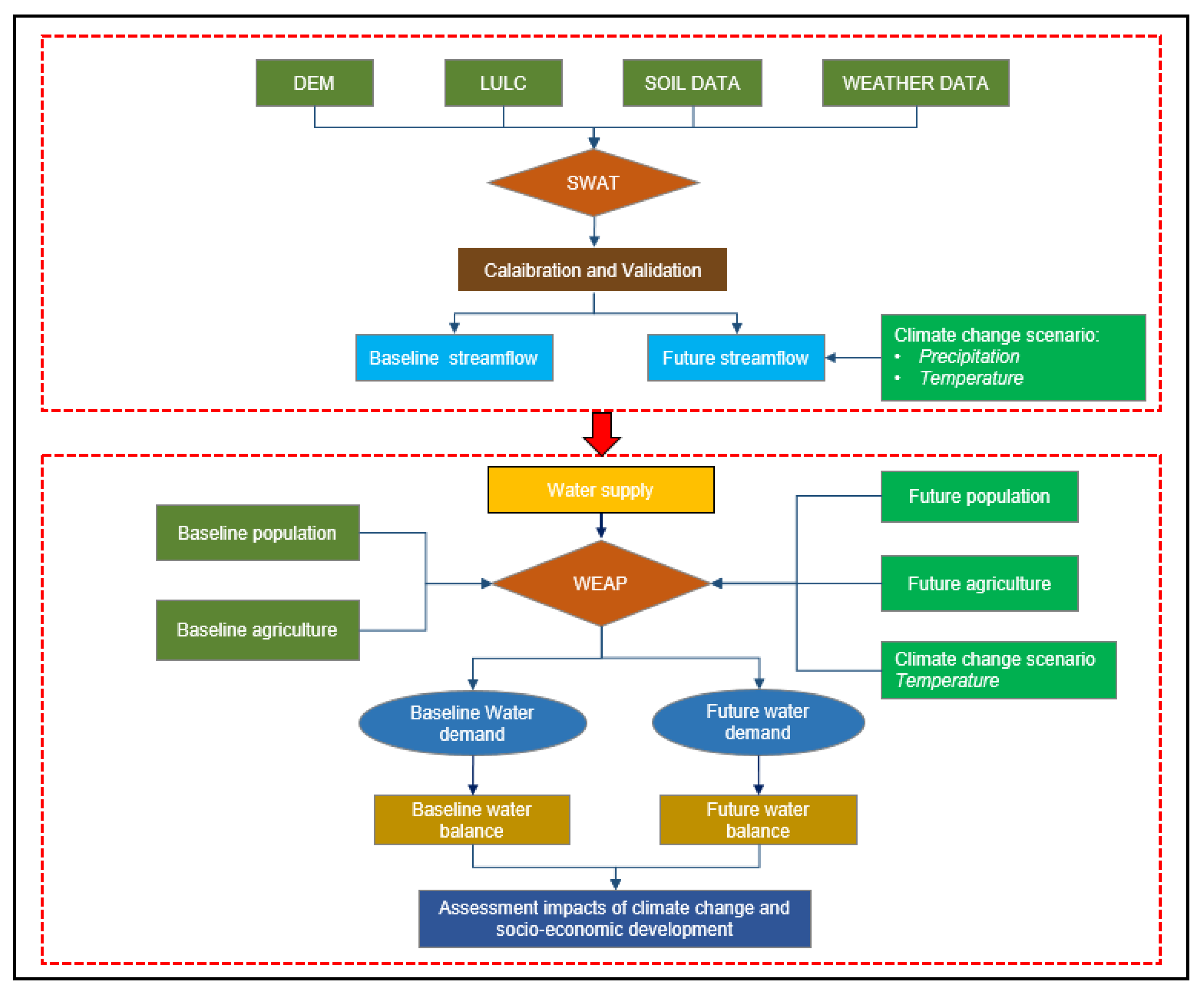 Preprints 104343 g002