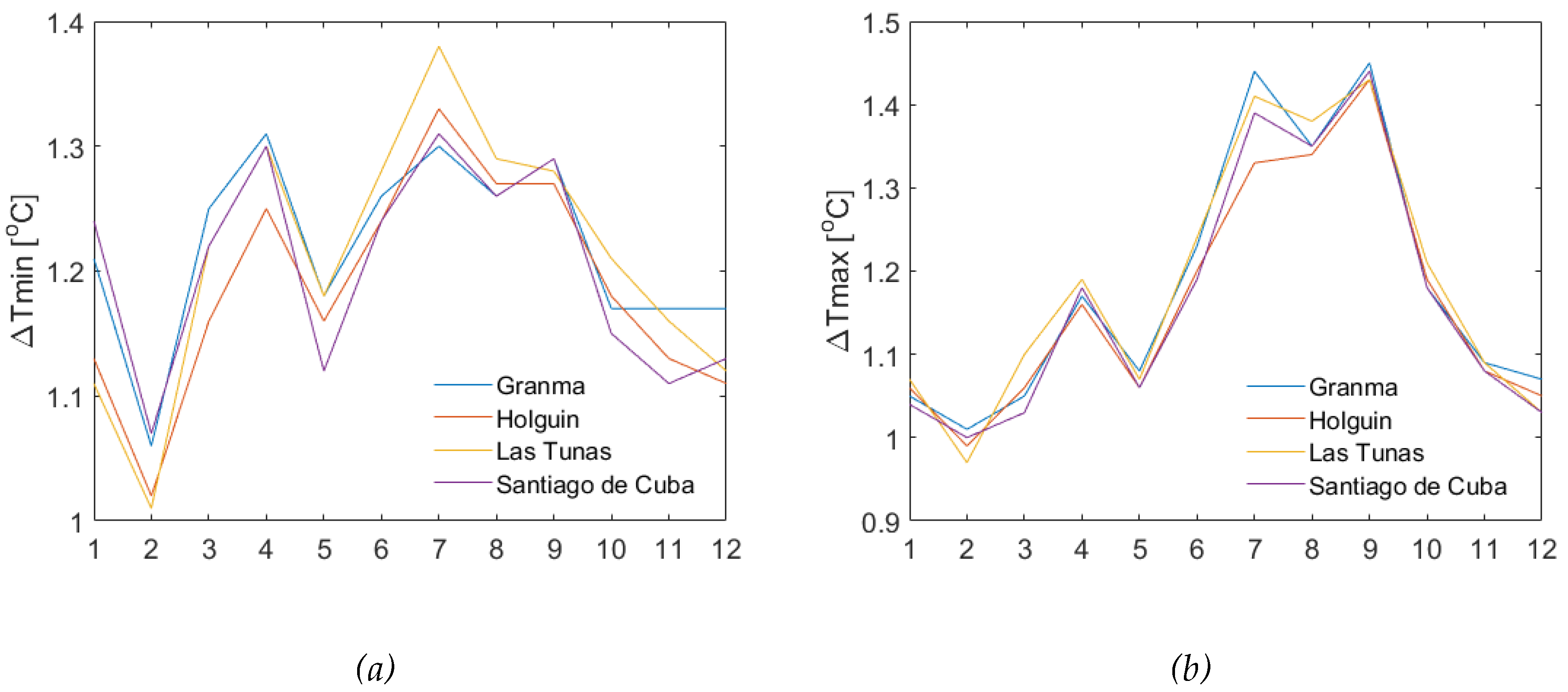 Preprints 104343 g004a