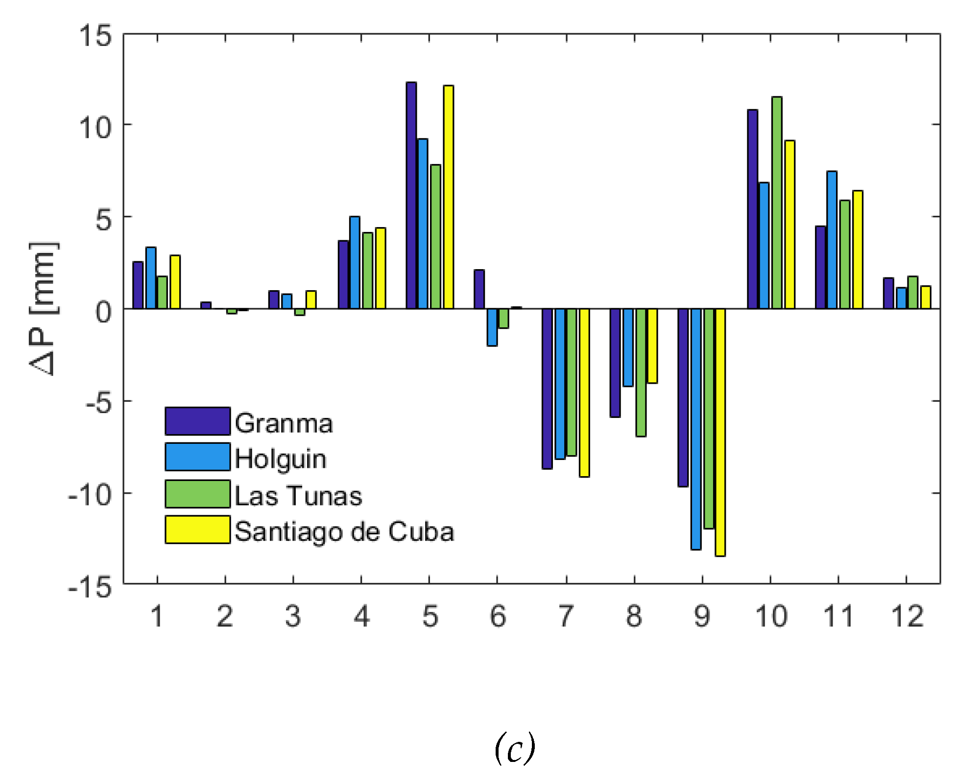 Preprints 104343 g004b