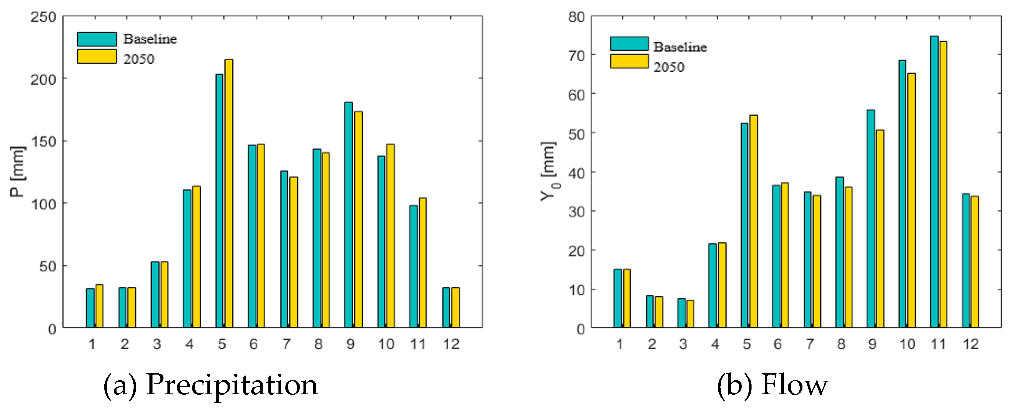Preprints 104343 g005