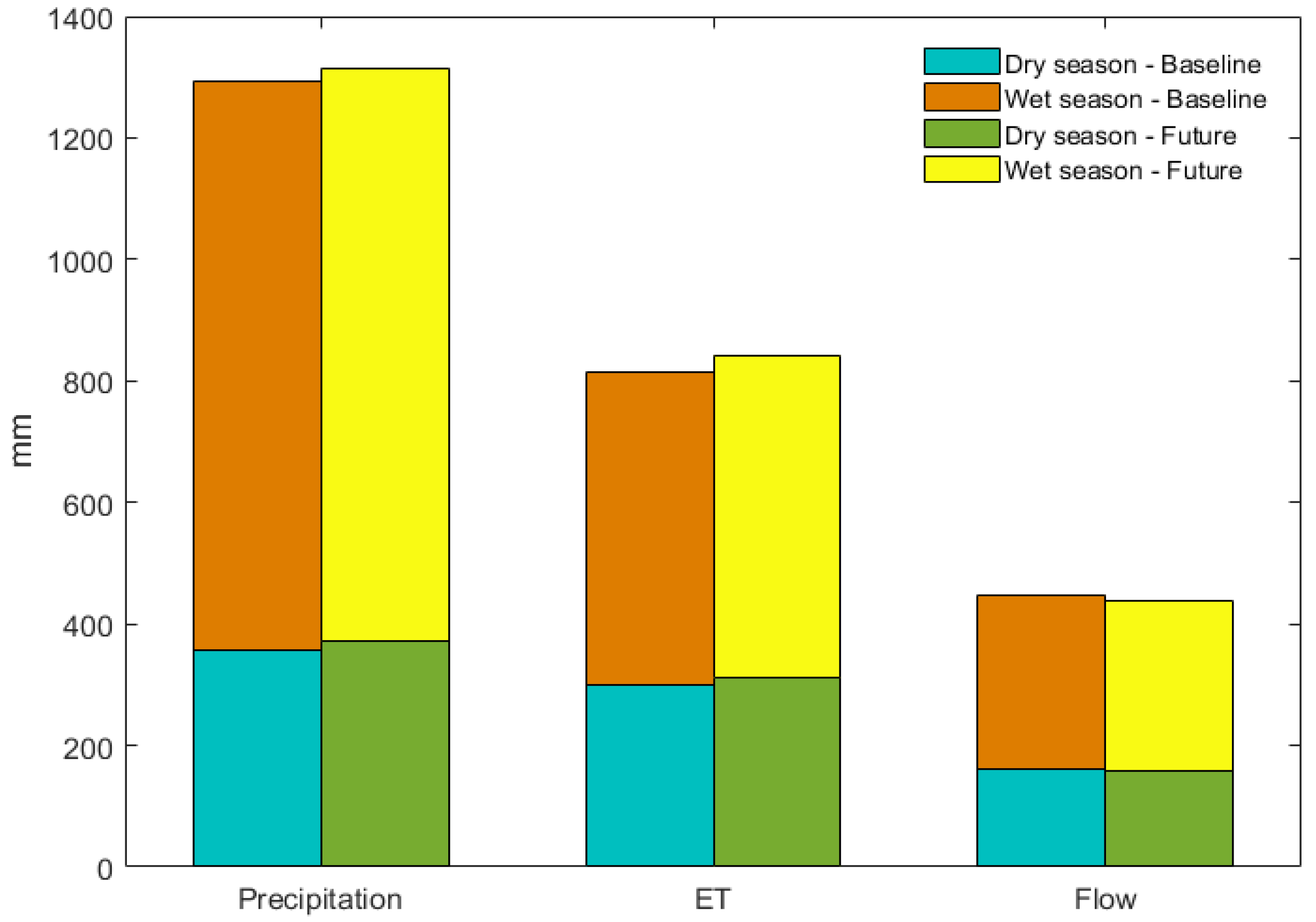 Preprints 104343 g006