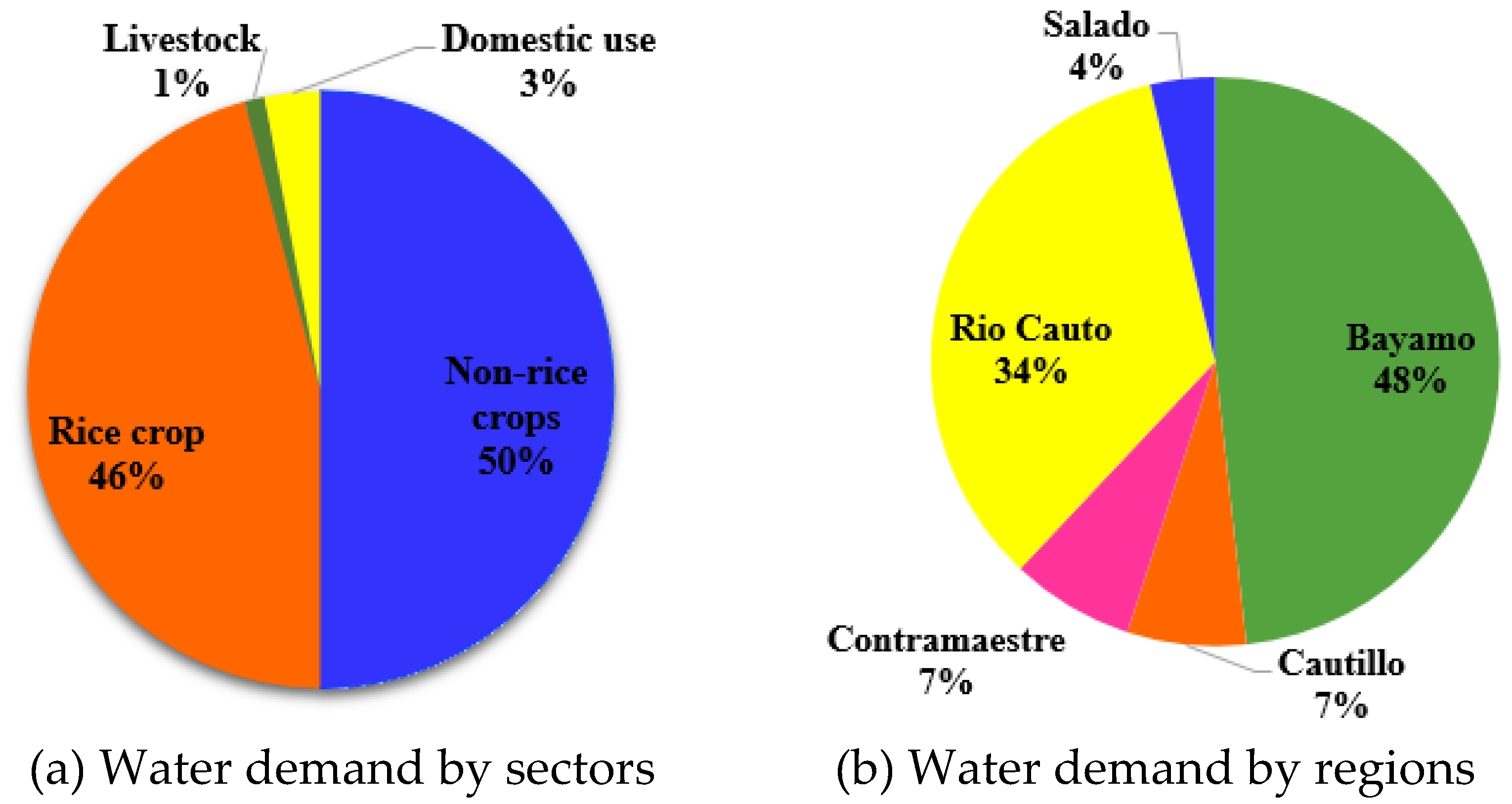 Preprints 104343 g007