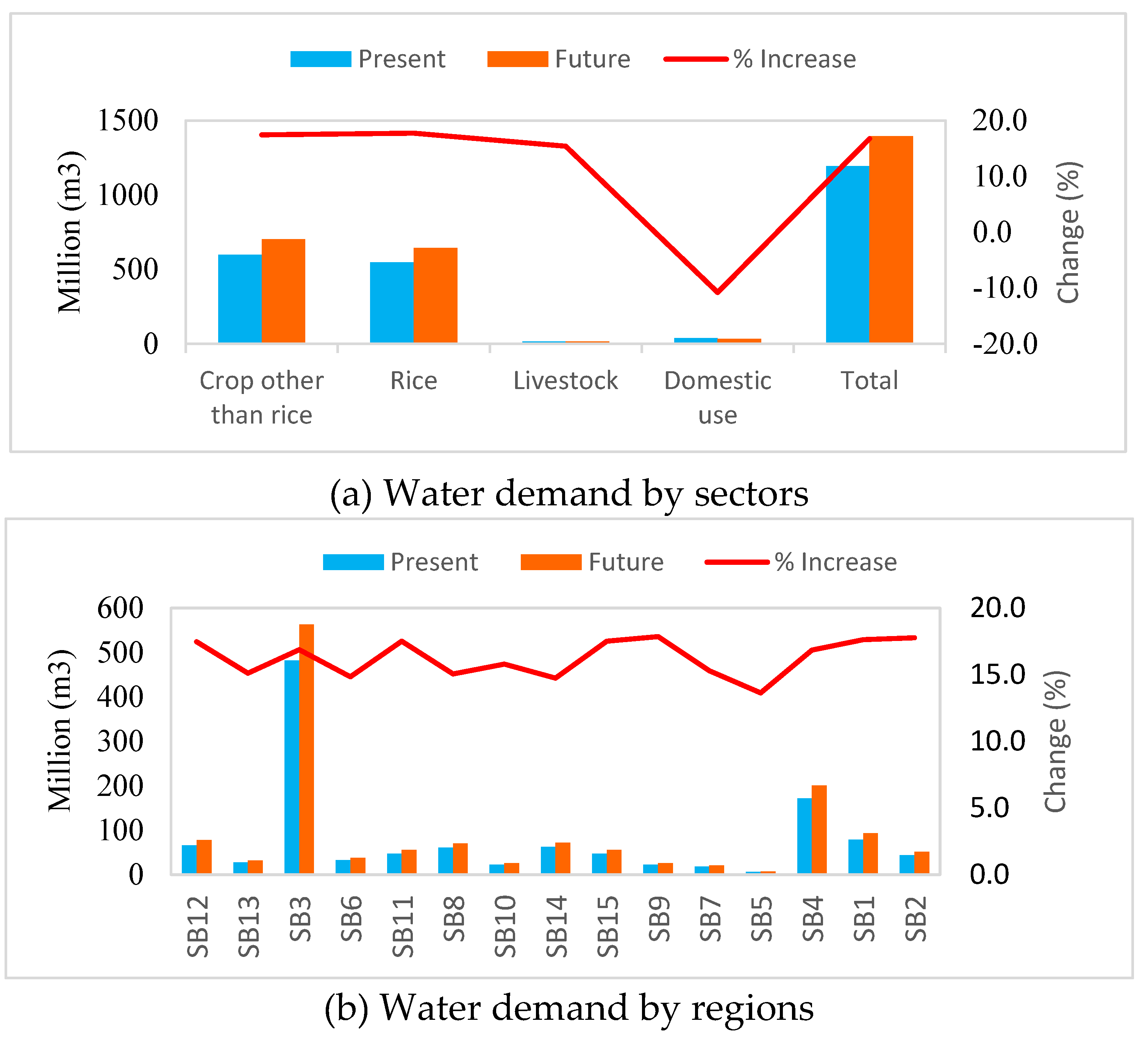 Preprints 104343 g009