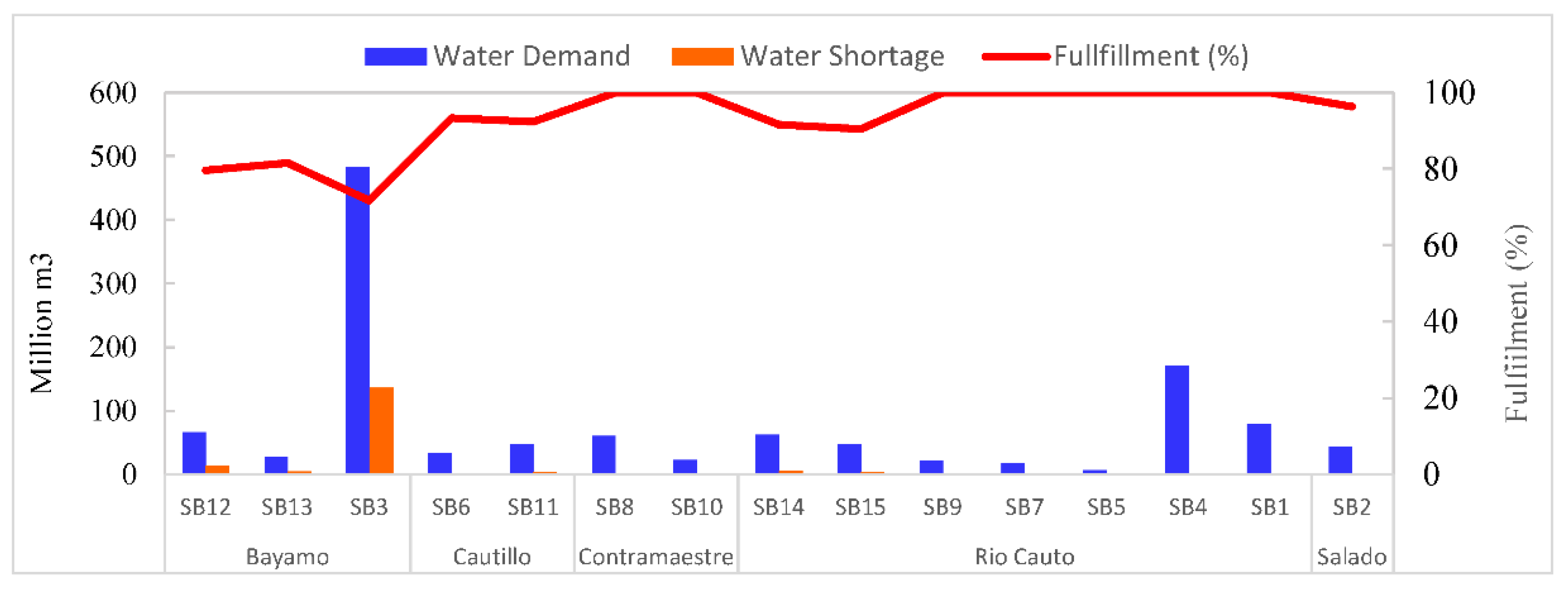 Preprints 104343 g010