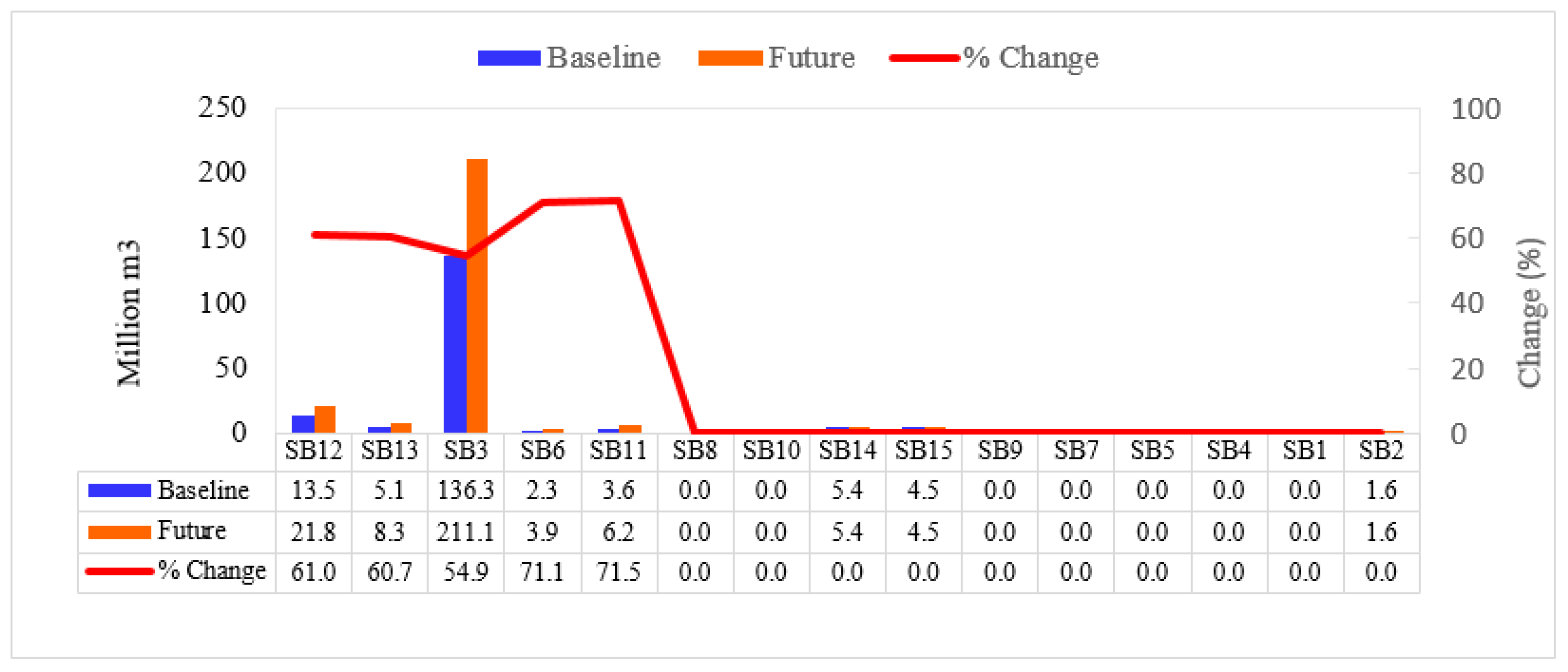 Preprints 104343 g012