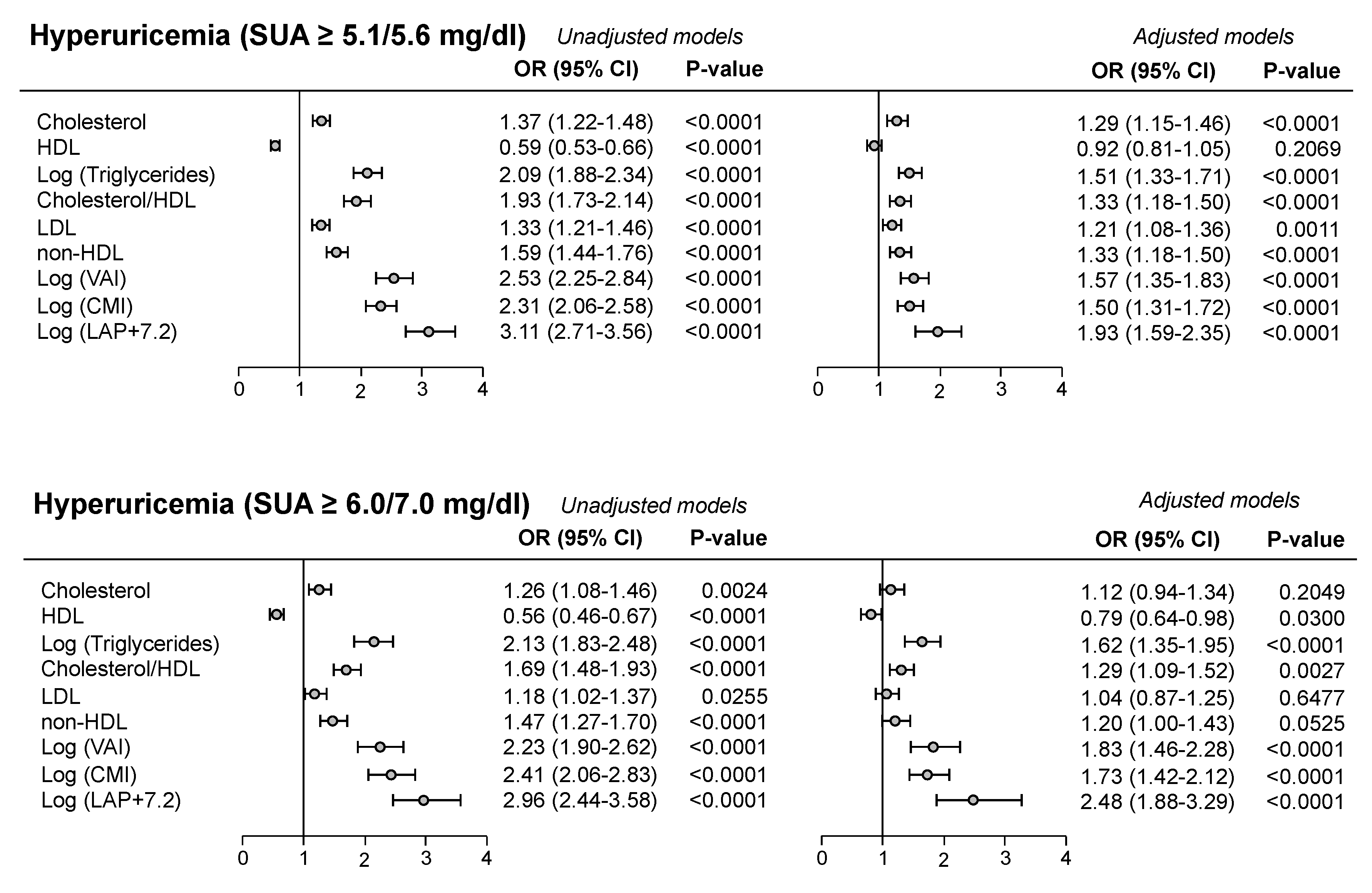 Preprints 176106 g001