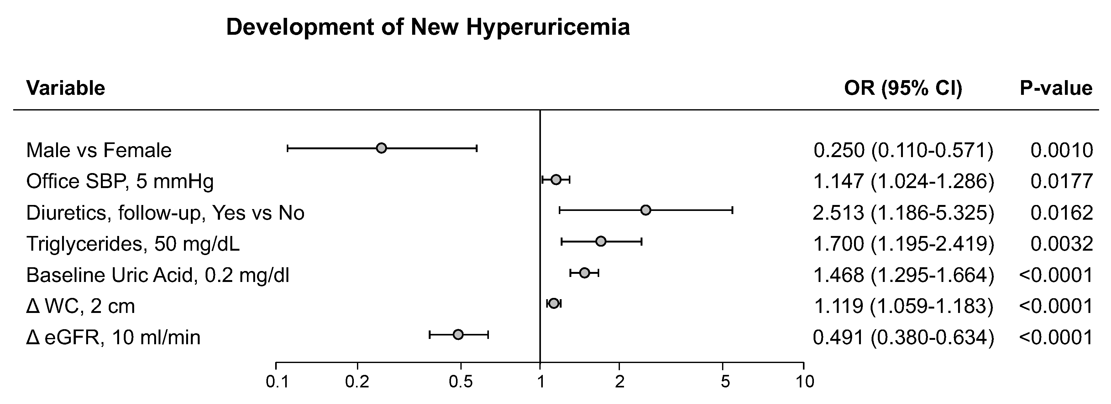 Preprints 176106 g002