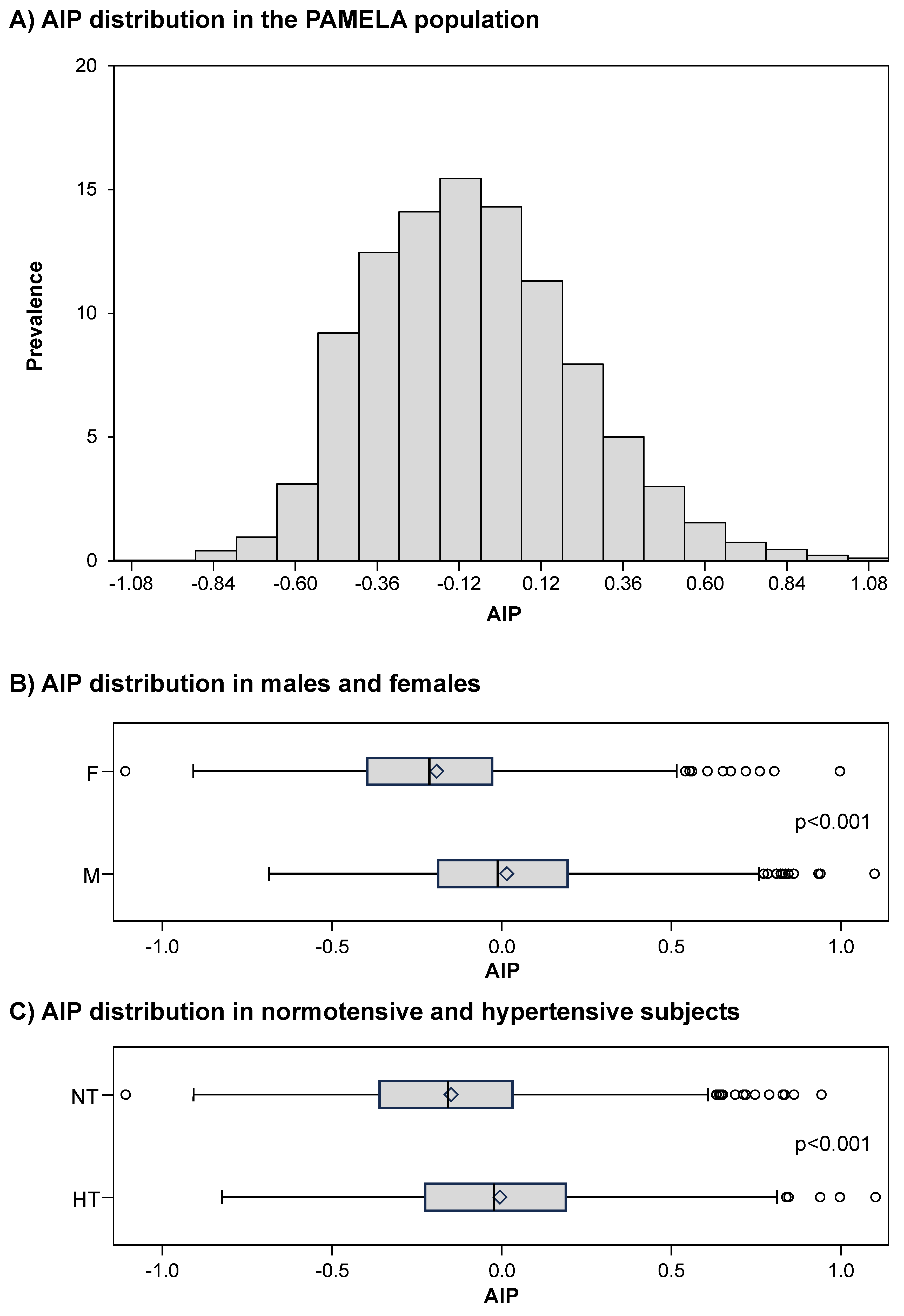 Preprints 176106 g003