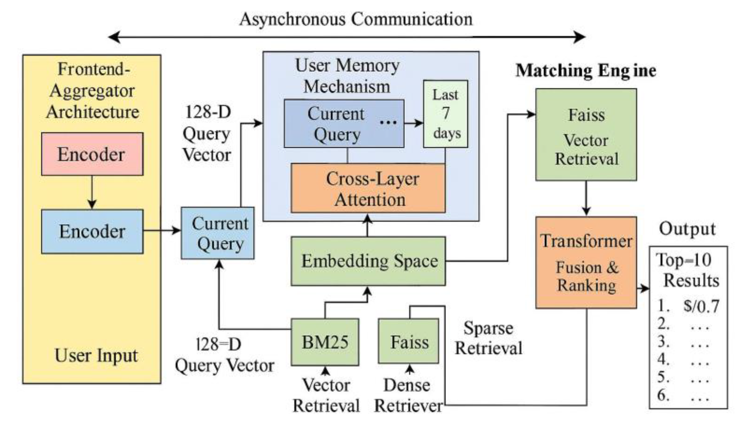 Preprints 200958 g001