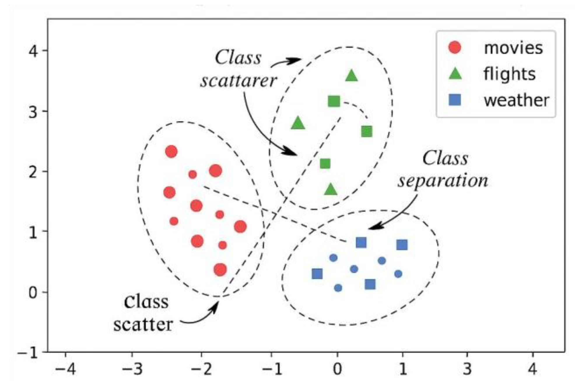 Preprints 200958 g002
