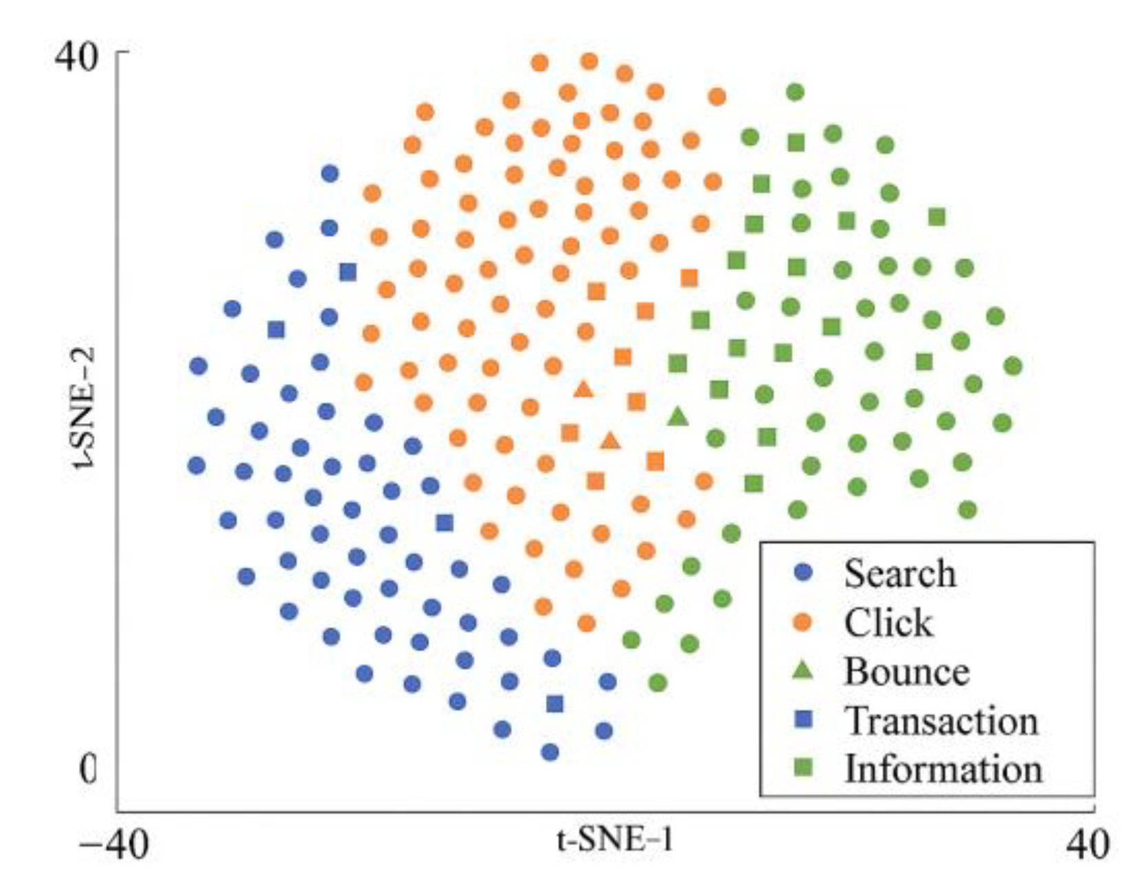 Preprints 200958 g003
