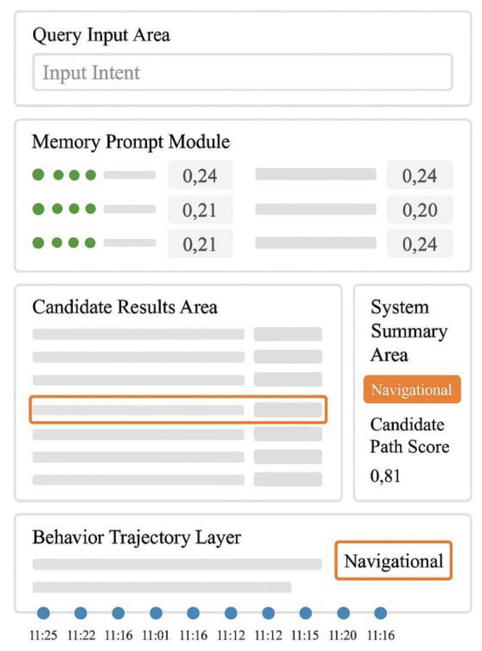 Preprints 200958 g004