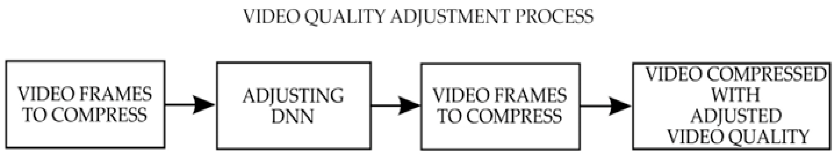 Preprints 140092 g001