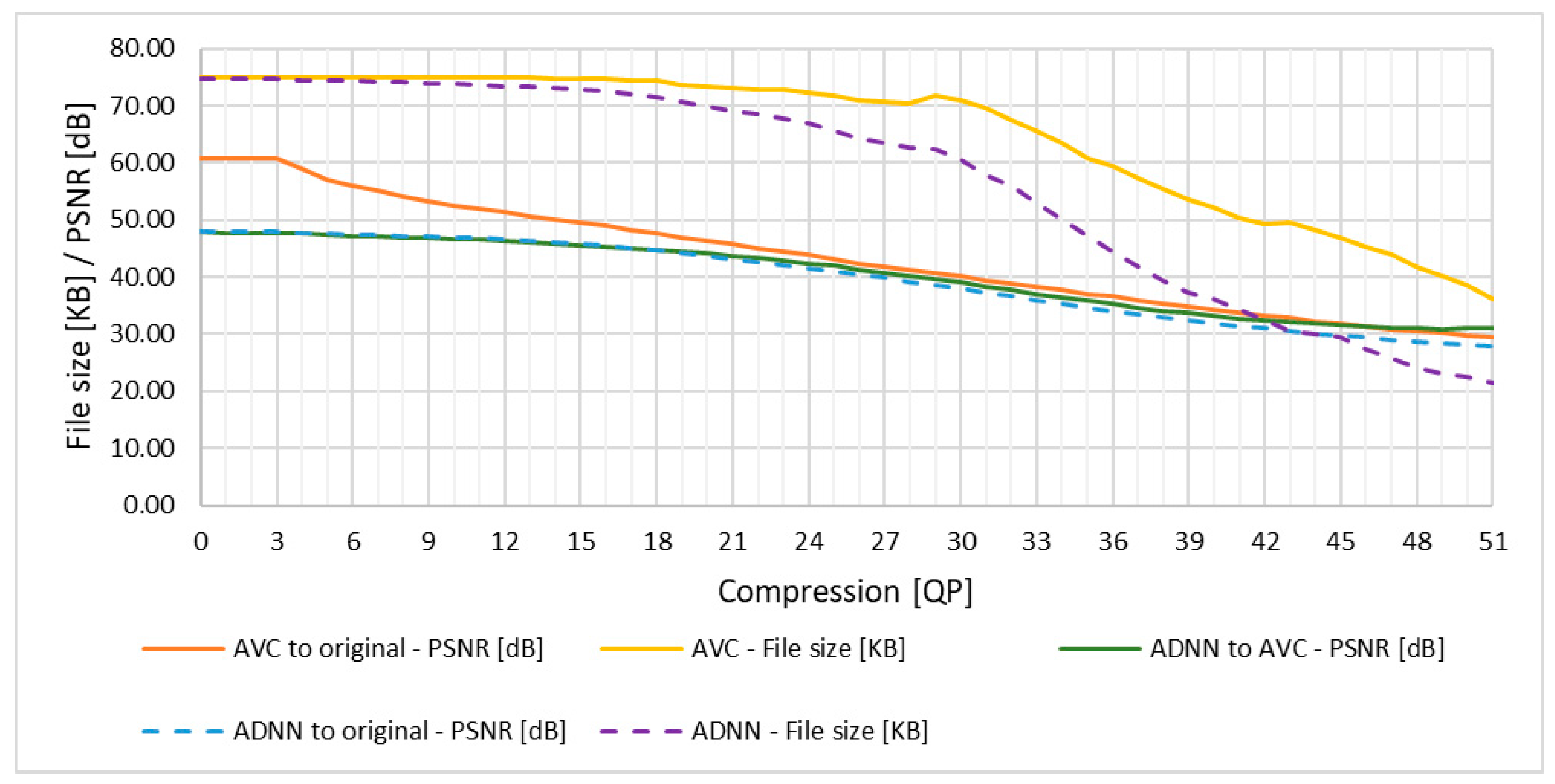 Preprints 140092 g002