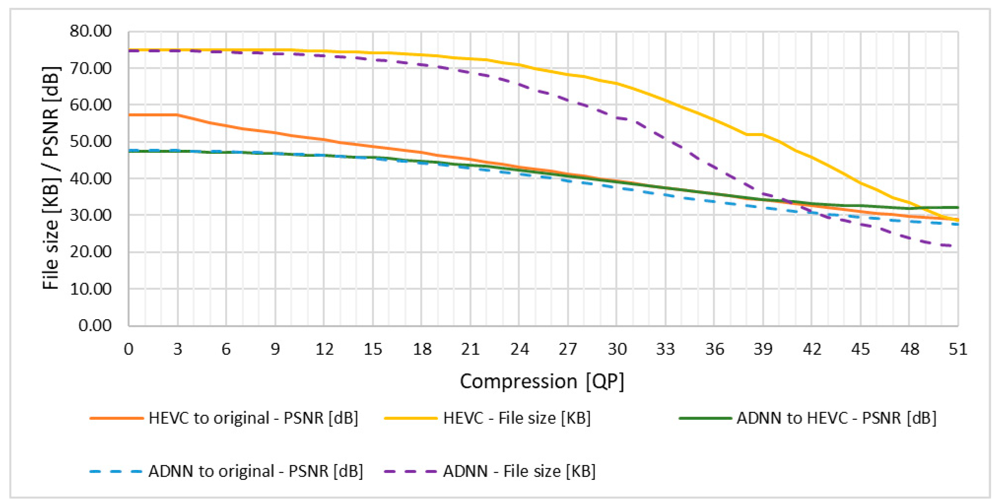 Preprints 140092 g009