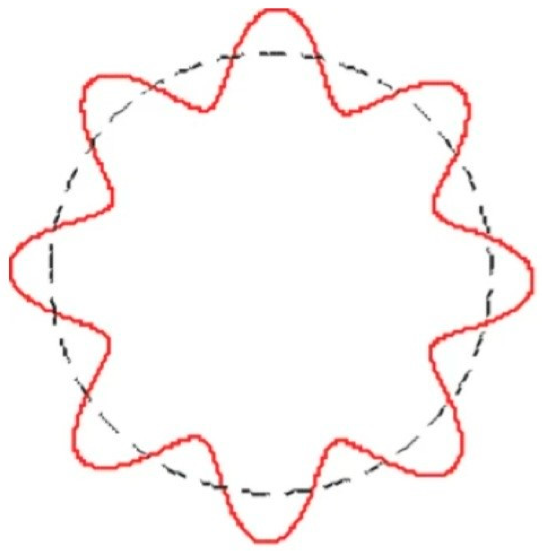 Preprints 152179 g001